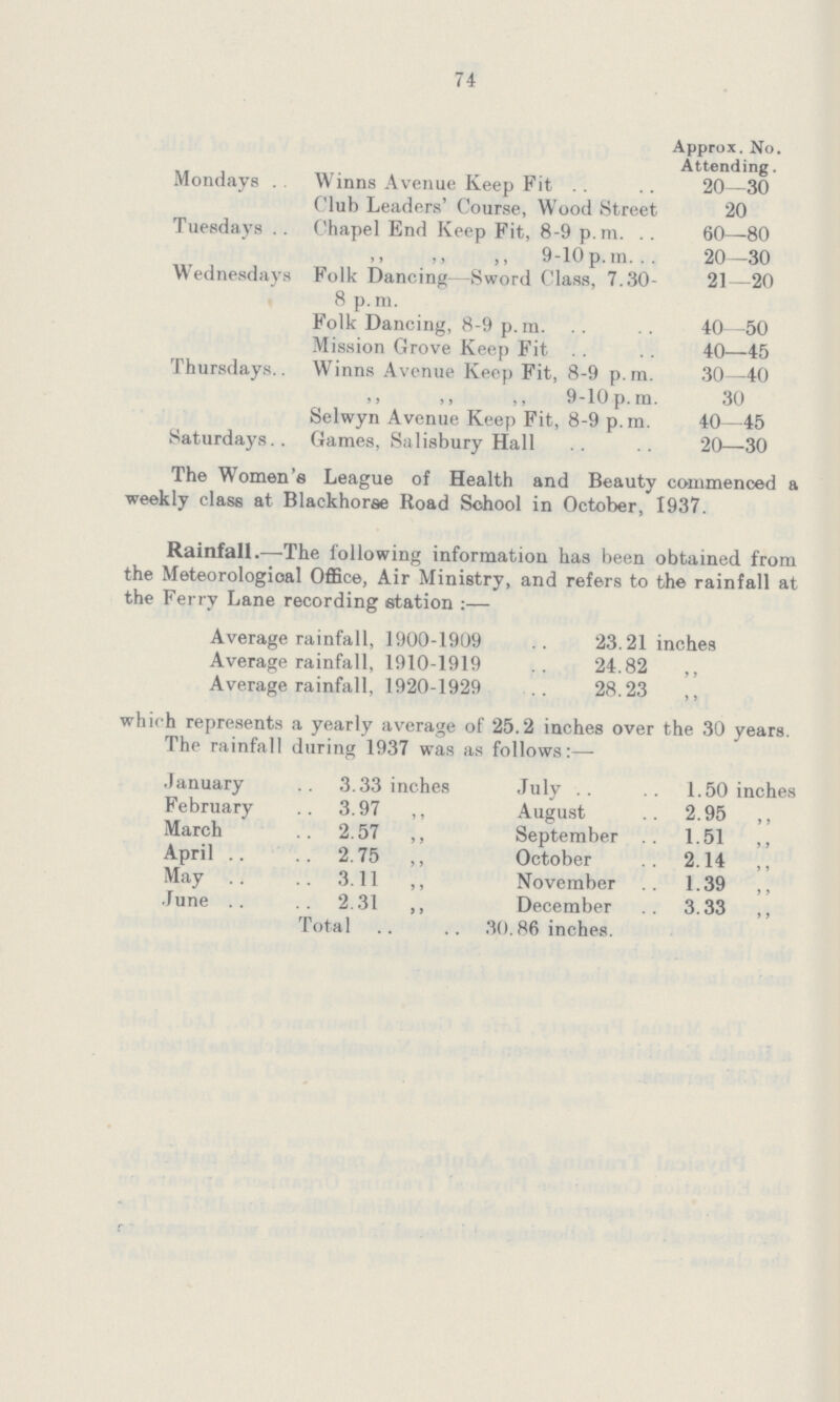 74 The organisers give the following additional information with regard to the classes:— Approx. No Attending. Mondays Winns Avenue Keep Fit 20—30 Club Leaders' Course, Wood Street 20 Tuesdays Chapel End Keep Fit, 8-9 p.m. 60—80 ,, 9-10p.m. 20—30 Wednesdays Folk Dancing-Sword Class, 7.30 8 p.m. 21—20 Folk Dancing, 8-9 p.m. 40—50 Mission Grove Keep Fit 40—45 Thursdays Winns Avenue Keep Fit, 8-9 p.m. 30—40 ,, ,, ,, 9-10 p. m. 30 Selwyn Avenue Keep Fit, 8-9 p.m. 40—45 Saturdays Games, Salisbury Hall 20—30 The Women's League of Health and Beauty commenced a weekly class at Blackhorse Road School in October, 1937. Rainfall.— The following information has been obtained from the Meteorological Office, Air Ministry, and refers to the rainfall at the Ferry Lane recording station:— Average rainfall, 1900-1909 23.21 inches Average rainfall, 1910-1919 24.82 ,, Average rainfall, 1920-1929 28.23 ,, which represents a yearly average of 25.2 inches over the 30 years. The rainfall during 1937 was as follows:— January 3.33 inches July 1.50 inches February 3.97 ,, August 2.95 ,, March 2.57 ,, September 1.51 ,, April 2.75 ,, October 2.14 ,, May 3.11 ,, November 1.39 ,, June 2.31 ,, December 3.33 ,, Total 30.86 inches.