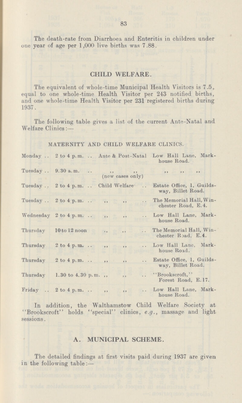 83 The death-rate from Diarrhœa and Enteritis in children under one year of age per 1,000 live births was 7.88. CHILD WELFARE. The equivalent of whole-time Municipal Health Visitors is 7.5, equal to one whole-time Health Visitor per 243 notified births, and one whole-time Health Visitor per 231 registered births during 1937. The following table gives a list of the current Ante-Natal and Welfare Clinics:— MATERNITY AND CHILD WELFARE CLINICS. Monday 2 to 4 p. m. Ante & Post-Natal Low Hall Lane, Mark house Road. Tuesday 9.30 a. m. (new cases only) „ „ „ Tuesday 2 to 4 p. m. Child Welfare Estate Office, 1, Guilds way, Billet Road. Tuesday 2 to 4 p. m. „ „ „ The Memorial Hall, Win chester Road, E.4. Wednesday 2 to 4 p. m. „ „ „ Low Hall Lane, Mark house Road. Thursday 10 to 12 noon „ „ „ The Memorial Hall, Win chester Road, E.4. Thursday 2 to 4 p.m. „ „ „ Low Hall Lane, Mark house Road. Thursday 2 to 4 p. m. „ „ „ Estate Office, 1, Guilds way, Billet Road. Thursday 1.30 to 4.30 p. m „ „ „ Brookscroft,'' Forest Road, E.17. Friday 2 to 4 p. m. „ „ „ Low Hall Lane, Mark house Road. In addition, the Walthamstow Child Welfare Society at Brookscroft holds special clinics, e.g., massage and light sessions. A. MUNICIPAL SCHEME.