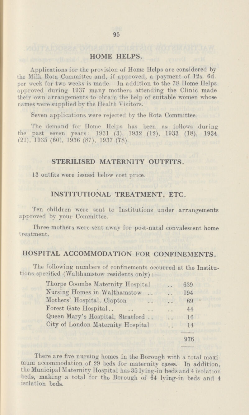 95 HOME HELPS. Applications for the provision of Home Helps are considered by the Milk Rota Committee and, if approved, a payment of 12s. 6d. per week for two weeks is made. In addition to the 78 Home Helps approved during 1937 many mothers attending the Clinic made their own arrangements to obtain the help of suitable women whose names were supplied by the Health Visitors. Seven applications were rejected by the Rota Committee. The demand for Home Help.s has been as follows during the past seven years: 1931 (3), 1932 (12), 1933 (18), 1934 (21), 1935 (60), 1936 (87), 1937 (78). STERILISED MATERNITY OUTFITS. 13 outfits were issued below cost price. INSTITUTIONAL TREATMENT, ETC. Ten children were sent t.o Institutions under arrangements approved by your Committee. Three mothers were sent away for post-natal convalescent home treatment. HOSPITAL ACCOMMODATION FOR CONFINEMENTS. The following numbers of confinements occurred at the Institu tions specified (Walthamstow residents only):— Thorpe Coombe Maternity Hospital 639 Nursing Homes in Walthamstow 194 Mothers' Hospital, Clapton 69 Forest Gate Hospital 44 Queen Mary's Hospital, Stratford 16 City of London Maternity Hospital 14 976 There are five nursing homes in the Borough with a total maxi mum accommodation of 29 beds for maternity crises. In addition, the Municipal Maternity Hospital has 35 lying-in beds and 4 isolation beds, making a total for the Borough of 64 lying-in beds and 4 isolation beds.