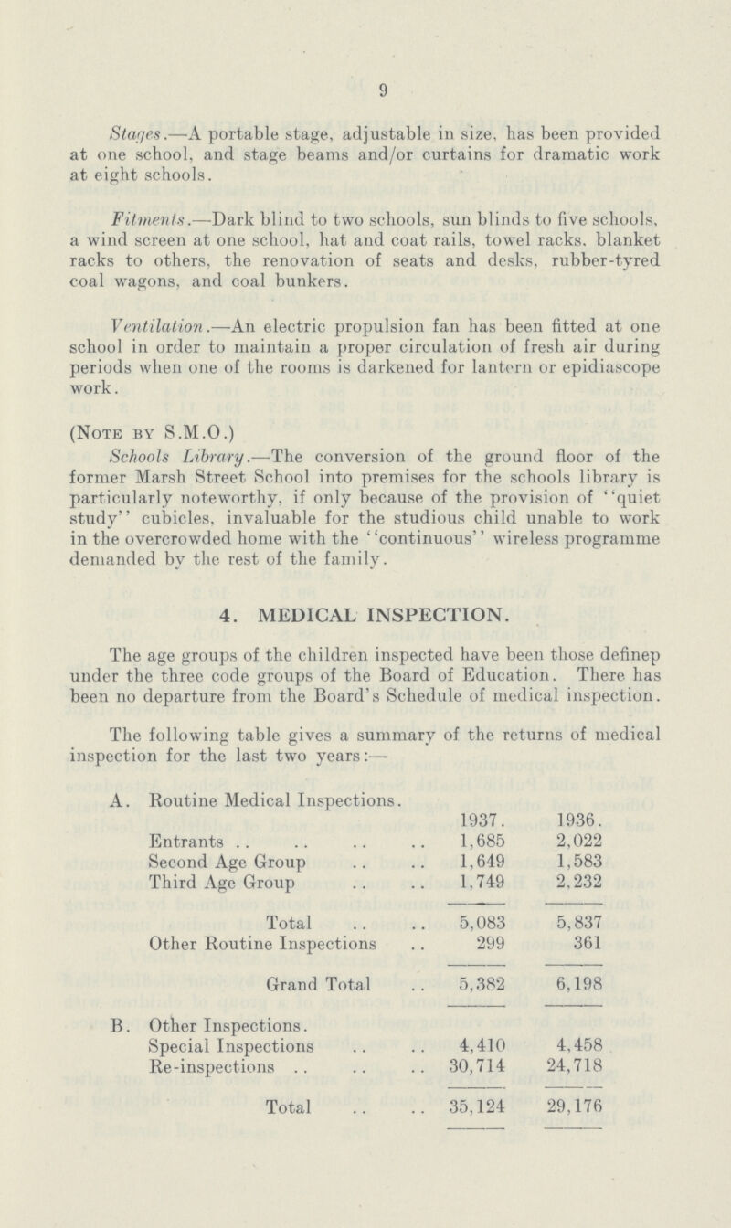 9 Stages.—A portable stage, adjustable in size, has been provided at one school, and stage beams and/or curtains for dramatic work at eight schools. Fitments.—Dark blind to two schools, sun blinds to five schools, a wind screen at one school, hat and coat rails, towel racks, blanket racks to others, the renovation of seats and desks, rubber-tyred coal wagons, and coal bunkers. Ventilation.—An electric propulsion fan has been fitted at one school in order to maintain a proper circulation of fresh air during periods when one of the rooms is darkened for lantern or epidiascope work. (Note by S.M.O.) Schools Library.—The conversion of the ground floor of the former Marsh Street School into premises for the schools library is particularly noteworthy, if only because of the provision of quiet study cubicles, invaluable for the studious child unable to work in the overcrowded home with the continuous wireless programme demanded by the rest of the family. 4. MEDICAL INSPECTION. The age groups of the children inspected have been those definep under the three code groups of the Board of Education. There has been no departure from the Board's Schedule of medical inspection. The following table gives a summary of the returns of medical inspection for the last two years:— A. Routine Medical Inspections. 1937. 1936. Entrants 1,685 2,022 Second Age Group 1,649 1,583 Third Age Group 1,749 2,232 Total 5,083 5,837 Other Routine Inspections 299 361 Grand Total 5,382 6,198 B. Other Inspections. Special Inspections 4,410 4,458 Re-inspections 30,714 24,718 Total 35,124 29,176