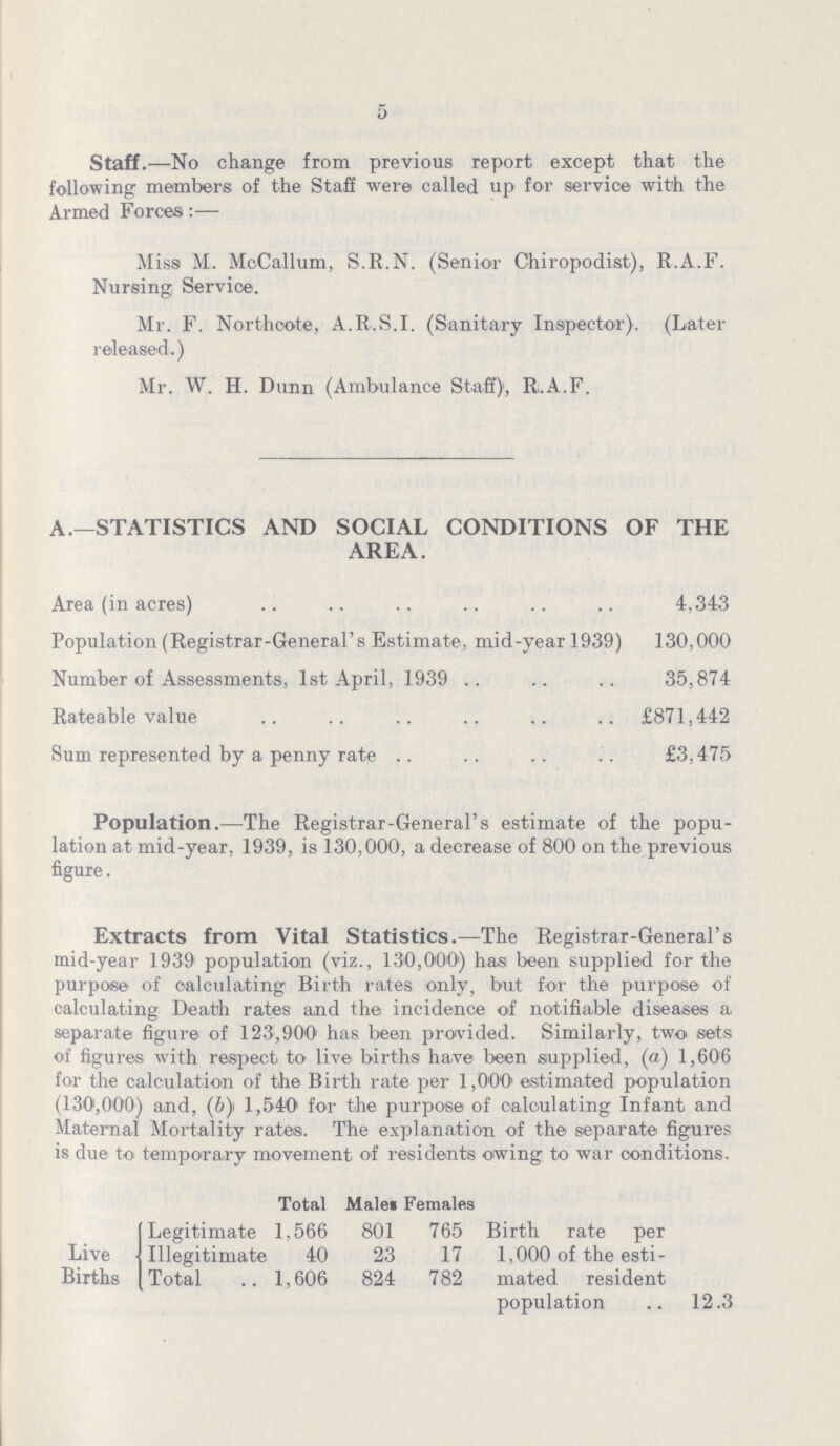 5 Staff.— No change from previous report except that the following members of the Staff were called up for service with the Armed Forces :— Miss M. McCallum, S.R.N. (Senior Chiropodist), R.A.F. Nursing Service. Mr. F. Northcote, A.R.S.I. (Sanitary Inspector). (Later released.) Mr. W. H. Dunn (Ambulance Staff), R.A.F. A.— STATISTICS AND SOCIAL CONDITIONS OF THE AREA. Area (in acres) 4,343 Population (Registrar-General's Estimate, mid-year 1939) 130,000 Number of Assessments, 1st April, 1939 35,874 Rateable value £871,442 Sum represented by a penny rate £3,475 Population.— The Registrar-General's estimate of the popu lation at mid-year, 1939, is 130,000, a decrease of 800 on the previous figure. Extracts from Vital Statistics.— The Registrar-General's mid-year 1939 population (viz., 130,000) has been supplied for the purpose of calculating Birth rates only, but for the purpose of calculating Death rates and the incidence of notifiable diseases a separate figure of 123,900 has been provided. Similarly, two sets of figures with respect to live births have been supplied, (a) 1,606 for the calculation of the Birth rate per 1,000 estimated population (130,000) and, (b) 1,540 for the purpose of calculating Infant and Maternal Mortality rates. The explanation of the separate figures is due to temporary movement of residents owing to war conditions. Total Males Females Live Births Legitimate 1,566 801 765 Birth rate per 1,000 of the esti mated resident population 12.3 Illegitimate 40 23 17 Total 1,606 824 782