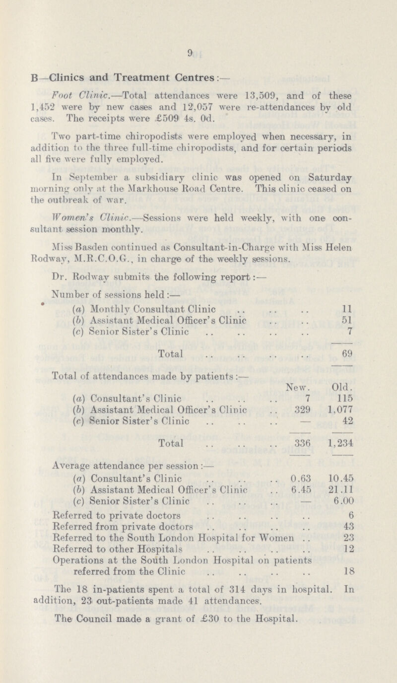9 B—Clinics and Treatment Centres:— Foot Clinic.—Total attendances were 13,509, and of these 1,452 were by new cases and 12,057 were re-attendances by old cases. The receipts were £509 4s. 0d. Two part-time chiropodists were employed when necessary, in addition to the three full-time chiropodists, and for1 certain periods all five were fully employed. In September a, subsidiary clinic was opened on Saturday morning only at the Markhouse Road Centre. This clinic ceased on the outbreak of war. Women's Clinic.—Sessions were held weekly, with one con sultant session monthly. MissBasden continued as Consultant-in-Charpe with Miss Helen Rodway, M.R.C.O.G., in charge of the weekly sessions. Dr. Rodway submits the following report:— Number of sessions held:— (a) Monthly Consultant Clinic 11 (b) Assistant Medical Officer's Clinic 51 (c) Senior Sister's Clinic 7 Total 69 Total of attendances made by patients:— New. Old. (a) Consultant's Clinic 7 115 (b) Assistant Medical Officer's Clinic 329 1,077 (e) Senior Sister's Clinic - 42 Total 336 1,234 Average attendance per session:— (a) Consultant's Clinic 0.63 10.45 (b) Assistant Medical Officer's Clinic 6.45 21.11 (c) Senior Sister's Clinic — 6.00 Referred to private doctors 6 Referred from private doctors 43 Referred to the South London Hospital for Women 23 Referred to other Hospitals 12 Operations at the South London Hospital on patients referred from the Clinic 18 The 18 in-patients spent a, total of 314 days in hospital. In addition, 23' out-patients made 41 attendances. The Council made a grant of £30 to the Hospital.