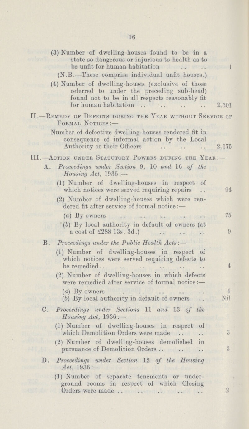 16 (3) Number of dwelling-houses found to be in a state so dangerous or injurious to health as to be unfit for human habitation 1 (N.B.— These comprise individual unfit houses.) (4) Number of dwelling-houses (exclusive of those referred to under the preceding sub-head) found not to be in all respects reasonably fit for human habitation 2,301 II.— Remedy of Defects during the Year without Service of Formal Notices :— Number of defective dwelling-houses rendered fit in consequence of informal action by the Local Authority or their Officers 2,175 III.— Action under Statutory Powers during the Year:— A. Proceedings under Section 9, 10 and 16 of the Housing Act, 1936:— (1) Number of dwelling-houses in respect of which notices were served requiring repairs 94 (2) Number of dwelling-houses which were ren dered fit after service of formal notice :— (a) By owners 75 (b) By local authority in default of owners (at a cost of £288 13s. 3d.) 9 B. Proceedings under the Public Health Acts :— (1) Number of dwelling-houses in respect of which notices were served requiring defects to be remedied 4 (2) Number of dwelling-houses in which defects were remedied after service of formal notice:— (a) By owners 4 (b) By local authority in default of owners Nil C. Proceedings under Sections 11 and 13 of the Housing Act, 1936 :— (1) Number of dwelling-houses in respect of which Demolition Orders were made 3 (2) Number of dwelling-houses demolished in pursuance of Demolition Orders 3 D. Proceedings under Section 12 of the Housing Act, 1936:— (1) Number of separate tenements or under ground rooms in respect of which Closing Orders were made 2