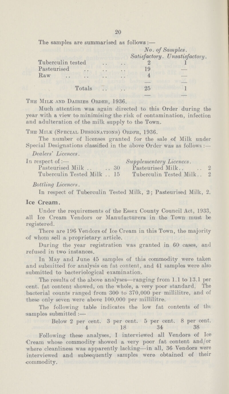 20 The samples are summarised as follows:— No. of Samples. Satisfactory. Unsatisfactory Tuberculin tested 2 1 Pasteurised 19 - Raw 4 - Totals 25 1 The Milk and Dairies Order, 1936. Much attention was again directed to this Order during the year with a view to minimising the risk of contamination, infection and adulteration of the milk supply to the Town. The Milk (Special Designations) Order, 1936. The number of licenses granted for the sale of Milk under Special Designations classified in the above Order was as follows :— Dealers' Licences. In respect of :— Supplementary Licences. Pasteurised Milk 30 Pasteurised Milk 2 Tuberculin Tested Milk 15 Tuberculin Tested Milk 2 Bottling Licences. In respect of Tuberculin Tested Milk, 2; Pasteurised Milk, 2. Ice Cream. Under the requirements of the Essex County Council Act, 1933, all Ice Cream Vendors or Manufacturers in the Town must be registered. There are 196 Vendors of Ice Cream in this Town, the majority of whom sell a proprietary article. During the year registration was granted in 60 cases, and refused in two instances. In May and June 45 samples of this commodity were taken and submitted for analysis on fat content, and 41 samples were also submitted to bacteriological examination. The results of the above analyses—ranging from 1.1 to 13.1 per cent. fat content showed, on the whole, a very poor standard. The bacterial counts ranged from 300 to 370,000 per millilitre, and of these only seven were above 100,000 per millilitre. The following table indicates the low fat contents of the samples submitted :— Below 2 per cent. 3 per cent. 5 per cent. 8 per cent. 4 18 34 38 Following these analyses, I interviewed all Vendors of Ice 'Cream whose commodity showed a very poor fat content and/or where cleanliness was apparently lacking—in all, 36 Vendors were interviewed and subsequently samples were obtained of their commodity.