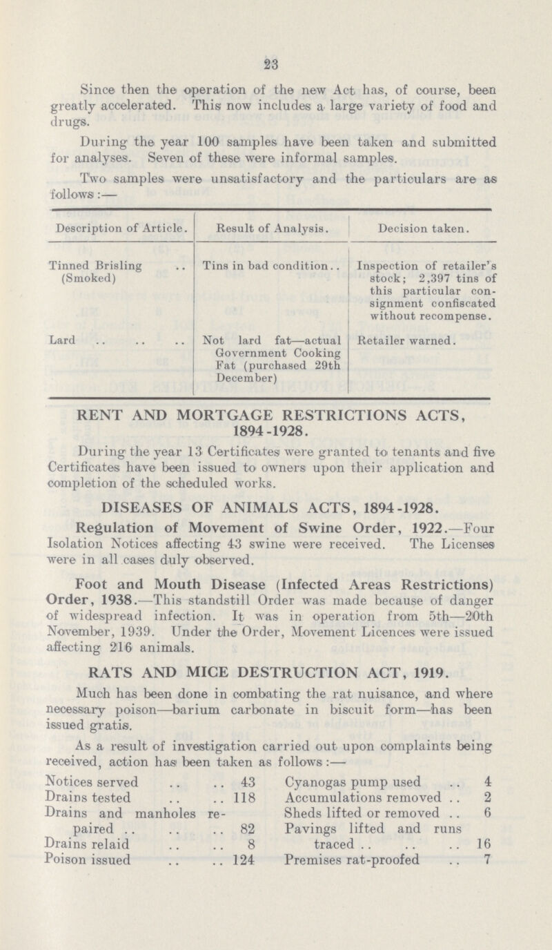 23 Since then the operation of the new Act has, of course, been greatly accelerated. This now includes a large variety of food and drugs. During the year 100 samples have been taken and submitted for analyses. Seven of these were informal samples. Two samples were unsatisfactory and the particulars are as follows :— Description of Article. Result of Analysis. Decision taken. Tinned Brisling (Smoked) Tins in bad condition Inspection of retailer's stock; 2,397 tins of this particular con signment confiscated without recompense. Lard Not lard fat—actual Government Cooking Fat (purchased 29th December) Retailer warned. RENT AND MORTGAGE RESTRICTIONS ACTS, 1894-1928. During the year 13 Certificates were granted to tenants and five Certificates have been issued to owners upon their application and completion of the scheduled works. DISEASES OF ANIMALS ACTS, 1894-1928. Regulation of Movement of Swine Order, 1922.—Four Isolation Notices affecting 43 swine were received. The Licenses were in all cases duly observed. Foot and Mouth Disease (Infected Areas Restrictions) Order, 1938.— This standstill Order was made because of danger of widespread infection. It was in operation from 5th—20th November, 1939. Under the Order, Movement Licences were issued affecting 216 animals. RATS AND MICE DESTRUCTION ACT, 1919. Much has been done in combating the rat nuisance, and where necessary poison—barium carbonate in biscuit form—has been issued gratis. As a result of investigation carried out upon complaints being received, action has been taken as follows:— Notices served 43 Cyanogas pump used 4 Drains tested 118 Accumulations removed 2 Drains and manholes re paired 82 Sheds lifted or removed 6 Pavings lifted and runs traced 16 Drains relaid 8 Poison issued 124 Premises rat-proofed 7