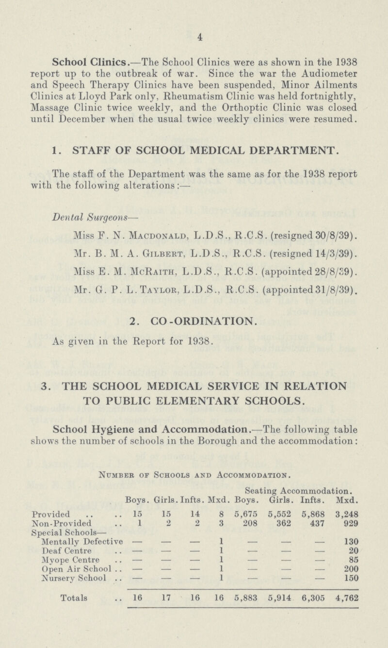 4 School Clinics.—The School Clinics were as shown in the 1938 report up to the outbreak of war. Since the war the Audiometer and Speech Therapy Clinics have been suspended, Minor Ailments Clinics at Lloyd Park only, Rheumatism Clinic was held fortnightly, Massage Clinic twice weekly, and the Orthoptic Clinic was closed until December when the usual twice weekly clinics were resumed. 1. STAFF OF SCHOOL MEDICAL DEPARTMENT. The staff of the Department was the same as for the 1938 report with the following alterations:— Dental Surgeons— Miss F.N. Macdonald, L.D.S., R.C.S. (resigned 30/8/39). Mr. B. M. A. Gilbert, L.D.S., R.C.S. (resigned 14/3/39). Miss E. M. McRaith, L.D.S., R.C.S. (appointed 28/8/29). Mr. G. P. L.Taylor, L.D.S., R.C.S. (appointed31/8/39). 2. CO-ORDINATION. As given in the Report for 1938. 3. THE SCHOOL MEDICAL SERVICE IN RELATION TO PUBLIC ELEMENTARY SCHOOLS. School Hygiene and Accommodation.—The following table shows the number of schools in the Borough and the accommodation: Number of Schools and Accommodation. Boys. Girls. Infts. Mxd. Seating Accommodation. Boys. Girls. Infts. Mxd. Provided 15 15 14 8 5,675 5,552 5,868 3,248 Non-Provided 1 2 2 3 208 362 437 929 Special Schools— Mentally Defective — — — 1 — — — 130 Deaf Centre — — — 1 — — — 20 Myope Centre — — — 1 — — — 85 Open Air School — — — 1 — — — 200 Nursery School — — — 1 — — — 150 Totals 16 17 16 16 5,883 5,914 6,305 4,762