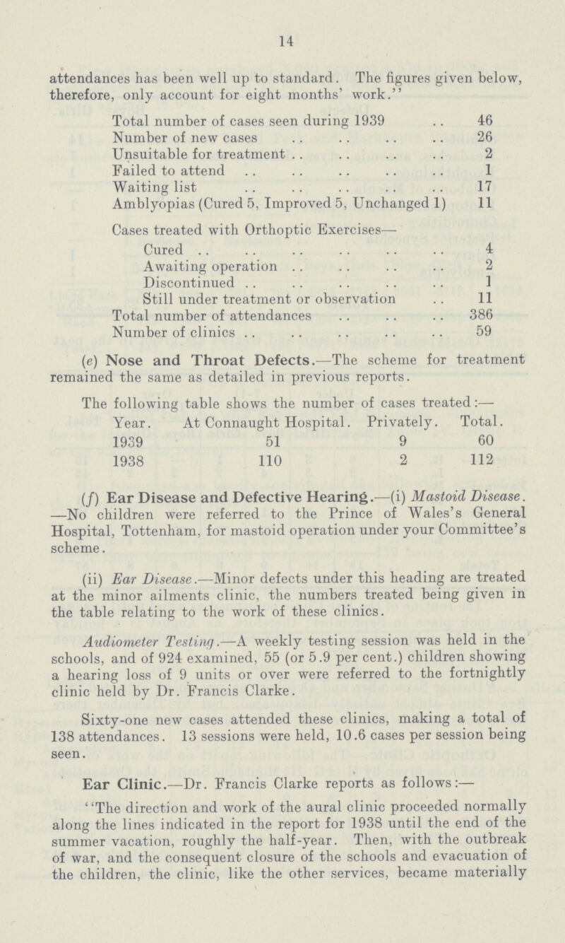 14 attendances has been well up to standard. The figures given below, therefore, only account for eight months' work. Total number of cases seen during 1939 46 Number of new cases 26 Unsuitable for treatment 2 Failed to attend 1 Waiting list 17 Amblyopias (Cured 5, Improved 5, Unchanged 1) 11 Cases treated with Orthoptic Exercises— Cured 4 Awaiting operation 2 Discontinued 1 Still under treatment or observation 11 Total number of attendances 386 Number of clinics 59 (e) Nose and Throat Defects.—The scheme for treatment remained the same as detailed in previous reports. The following table shows the number of cases treated:— Year. At Connaught Hospital. Privately. Total. 1939 51 9 60 1938 110 2 112 (f) Ear Disease and Defective Hearing.—(i) Mastoid Disease. —No children were referred to the Prince of Wales's General Hospital, Tottenham, for mastoid operation under your Committee's scheme. (ii) Ear Disease.—Minor defects under this heading are treated at the minor ailments clinic, the numbers treated being given in the table relating to the work of these clinics. Audiometer Testing.—A weekly testing session was held in the schools, and of 924 examined, 55 (or 5.9 per cent.) children showing a hearing loss of 9 units or over were referred to the fortnightly clinic held by Dr. Francis Clarke. Sixty-one new cases attended these clinics, making a total of 138 attendances. 13 sessions were held, 10.6 cases per session being seen. Ear Clinic.—Dr. Francis Clarke reports as follows:— The direction and work of the aural clinic proceeded normally along the lines indicated in the report for 1938 until the end of the summer vacation, roughly the half-year. Then, with the outbreak of war, and the consequent closure of the schools and evacuation of the children, the clinic, like the other services, became materially