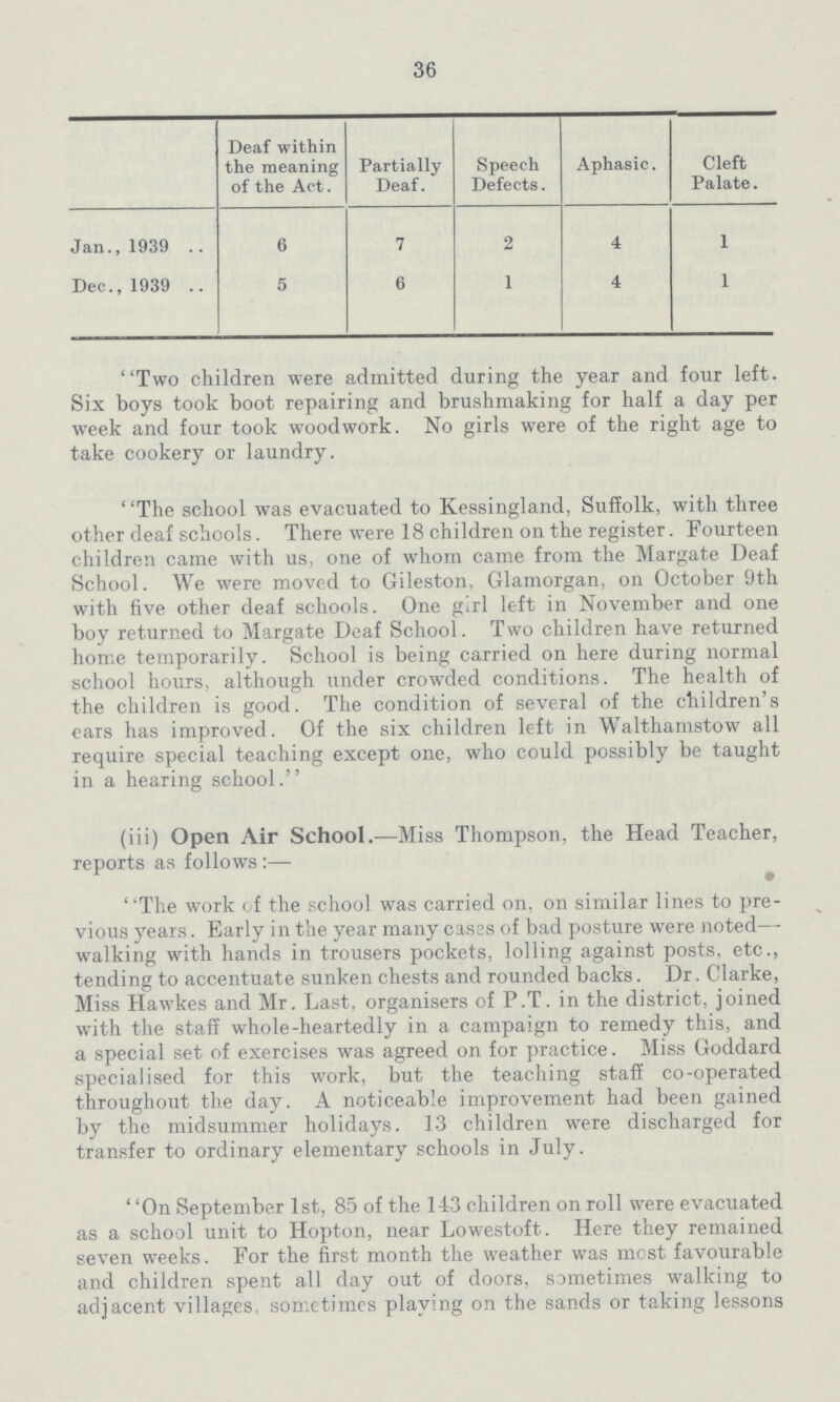 36  Deaf within the meaning of the Act. Partially Deaf. Speech Defects. Aphasic. Cleft Palate. Jan., 1939 6 7 2 4 1 Dec., 1939 5 6 1 4 1 Two children were admitted during the year and four left. Six boys took boot repairing and brushmaking for half a day per week and four took woodwork. No girls were of the right age to take cookery or laundry. The school was evacuated to Kessingland, Suffolk, with three other deaf schools. There were 18 children on the register. Fourteen children came with us, one of whom came from the Margate Deaf School. We were moved to Gileston, Glamorgan, on October 9th with five other deaf schools. One girl left in November and one boy returned to Margate Deaf School. Two children have returned home temporarily. School is being carried on here during normal school hours, although under crowded conditions. The health of the children is good. The condition of several of the children's ears has improved. Of the six children left in Walthamstow all require special teaching except one, who could possibly be taught in a hearing school. (iii) Open Air School.—Miss Thompson, the Head Teacher, reports as follows:— The work of the school was carried on, on similar lines to pre vious years. Early in the year many cases of bad posture were noted— walking with hands in trousers pockets, lolling against posts, etc., tending to accentuate sunken chests and rounded backs. Dr. Clarke, Miss Hawkes and Mr. Last, organisers of P.T. in the district, joined with the staff whole-heartedly in a campaign to remedy this, and a special set of exercises was agreed on for practice. Miss Goddard specialised for this work, but the teaching staff co-operated throughout the day. A noticeable improvement had been gained by the midsummer holidays. 13 children were discharged for transfer to ordinary elementary schools in July. On September 1st, 85 of the 143 children on roll were evacuated as a school unit to Hopton, near Lowestoft. Here they remained seven weeks. For the first month the weather was most favourable and children spent all day out of doors, sometimes walking to adjacent villages, sometimes playing on the sands or taking lessons