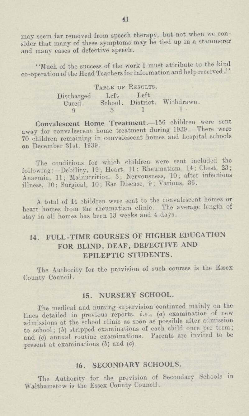 41 may seem far removed from speech therapy, but not when we con sider that many of these symptoms may be tied up in a stammerer and many cases of defective speech. ' 'Much of the success of the work I must attribute to the kind co-operation of the Head Teachers for infoimation and help received Table of Results. Discharged Cured. Left School. left District. Withdrawn 9 5 1 1 Convalescent Home Treatment.—156 children were sent away for convalescent home treatment during 1939. There were 70 children remaining in convalescent homes and hospital schools on December 31st, 1939. The conditions for which children were sent included the following:—Debility, 19; Heart, 11; Rheumatism, 14; Chest, 23; Anaemia. 11; Malnutrition, 3; Nervousness, 10; after infectious illness, 10; Surgical, 10; Ear Disease, 9; Various, 36. A total of 44 children were sent to the convalescent homes or heart homes from the rheumatism clinic. The average length of stay in all homes has been 13 weeks and 4 days. 14. FULL-TIME COURSES OF HIGHER EDUCATION FOR BLIND, DEAF, DEFECTIVE AND EPILEPTIC STUDENTS. The Authority for the provision of such courses is the Essex County Council. 15. NURSERY SCHOOL. The medical and nursing supervision continued mainly on the lines detailed in previous reports, i.e., (a) examination of new admissions at the school clinic as soon as possible after admission to school; (b) stripped examinations of each child once per term; and (c) annual routine examinations. Parents are invited to be present at examinations (b) and (c). 16. SECONDARY SCHOOLS. The Authority for the provision of Secondary Schools in Walthamstow is the Essex County Council.