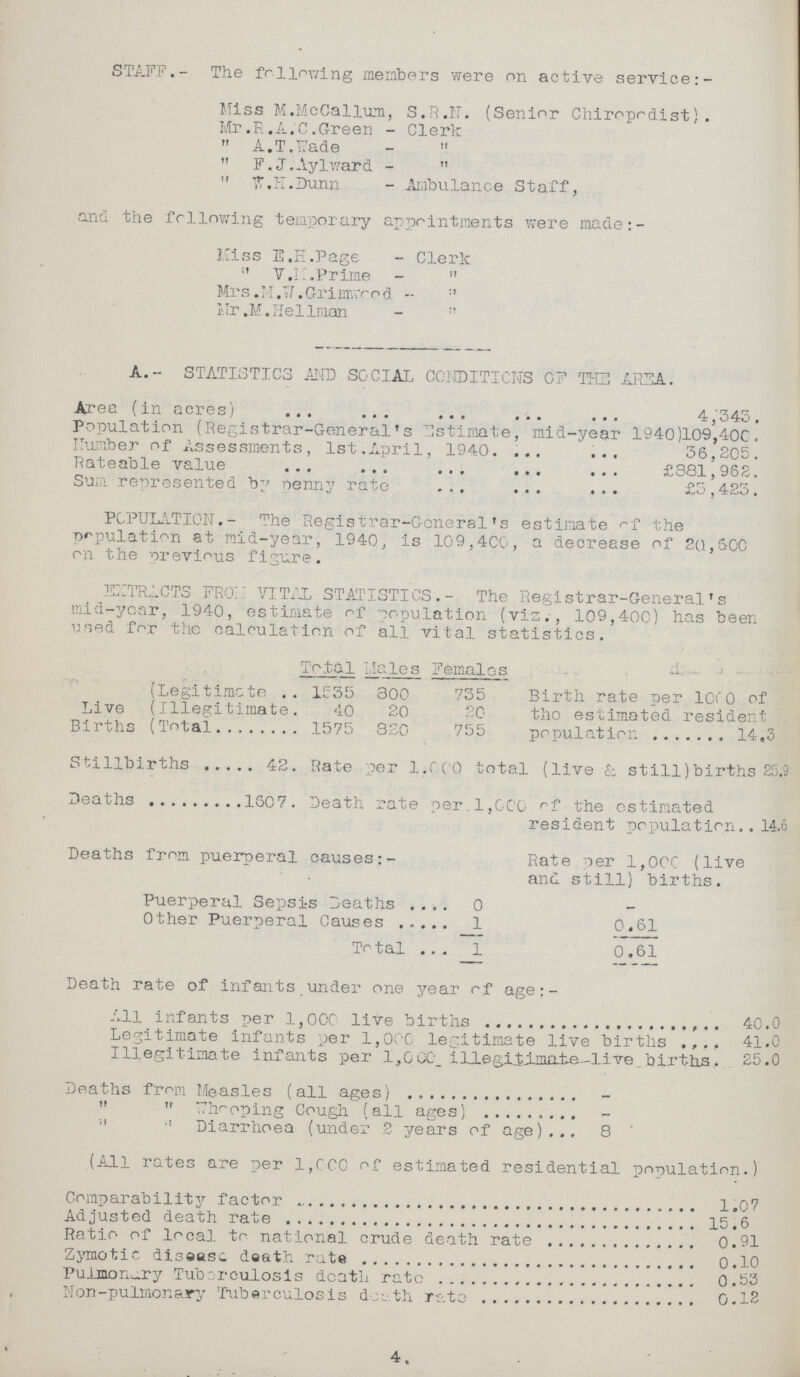 STAFF.- The following members were on active service:- Miss M.McCallum, S.R.N. (Senior Chiropodist). Mr.R.A.C.Green - Clerk  A.T.Wade -   F.J.Aylward -   W.H.Dunn - Ambulance Staff, and the following temporary appointments were made:- Miss E.H.Page - Clerk  V.K.Prime -  Mrs.M.W.Grimwood -  Mr.M.Hellman -  A.- STATISTICS AND SOCIAL CONDITIONS OF THE AREA. Area (in acres) 4,343. Population (Registrar-General's Estimate, mid-year 1940)109,400. Number of Assessments, 1st,April, 1940. 36,205. Rateable value £381,962. Sum represented by penny rate £3,423. POPULATION.- The Registrar-General's estimate of the population at mid-year, 1940, is 109,400, a decrease of 20,600 on the previous figure. EXTRACTS FROM VITAL STATISTICS.- The Registrar-General's mid-year, 1940, estimate of population (viz., 109,400) has been used for the calculation of all vital statistics. Total Males Females Birth rate per 1000 of the estimated resident population 14.3 ( Live ( Births ( Legitimate 1535 800 735 Illegitimate 40 2.0 20 Total 1575 820 755 Stillbirths 42. Rate per 1,000 total (live & still)births 25.3 Deaths 1607. Death rate per.1,000 of the estimated resident population 14.6 Deaths from puerperal causes:- Rate per 1,000 (live and still) births. Puerperal Sepsis Deaths 0 Other Puerperal Causes 1 0.61 Total 1 0.61 Death rate of infants under one year of age:- All infants per 1,000 live births 40.0 Legitimate infants per 1,000 legitimate live births 41.0 Illegitimate infants per 1,000 illegitimate births 25.0 Deaths from Measles (all ages) -   whopping Cough (all ages) -   Diarrhoea (under 2 years of age) 8 (All rates are per 1,000 of estimated residential population.) Comparability factor 1.07 Adjusted death rate 15.6 Ratio of local to national crude death rate 0.91 Zymotic disease death rate 0.10 Pulmonary Tuberculosis death rate 0.53 Non-pulmonary Tuberculosis death rate 0.12 4.