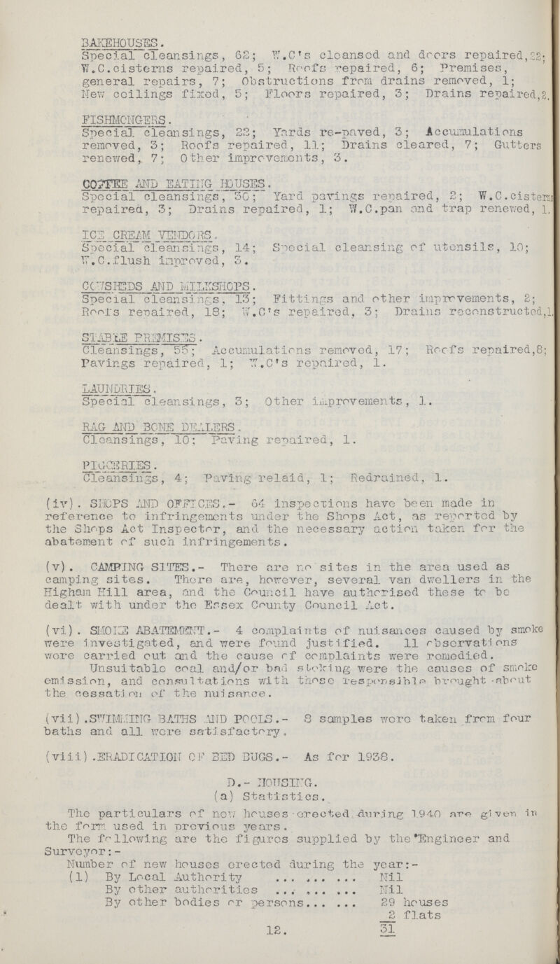 BAKEHOUSES. Special cleansings, 62; W.C's cleansed and doors repaired, 22; W.C.cisterns repaired, 5; Roofs repaired, 6; Premises, general repairs, 7; Obstructions from drains removed, 1; New ceilings fixed, 5; Floors repaired, 3; Drains repaired,2. FISHMONGERS. Special cleansings, 22; Yards re-paved, 3; Accumulations removed, 3; Roofs repaired, 11; Drains cleared, 7; Gutters renewed, 7; Other improvements, 3. COFFEE AND EATING HOUSES. Special cleansings, 30; Yard pavings repaired, 2; W.C. cisterns repaired, 3; Drains repaired, 1; W.C.pan and trap renewed, l ICE CREAM VENDORS. Special cleansings, 14; Special cleansing of utensils, 10; w. c.flush improved, 3. COWSHEDS AND MILKSHOPS. Special cleansings, 13; Fittings and other improvements, 2; Roofs repaired, 18; w.c's repaired, 3; Drains reconstructed,1, STABLES PREMISES. Cleansings, 55; Accumulations removed, 17; Roofs repaired,8; Pavings repaired, 1; W.C's repaired, 1. LAUNDRIES, Special cleansings, 3; Other improvements, 1. RAG AND BONE DEALERS . Cleansings, 10; Paving repaired, 1. PIGGERIES. Cleansings, 4; Paving relaid, 1; Redrained, 1. (iv). SHOPS AND OFFICES.- 64 inspections have been made in reference to infringements under the Shops Act, as reported by the Shops Act Inspector, and the necessary action taken for the abatement of such infringements. (v). CAMPING SITES.- There are no sites in the area used as camping sites. There are, however, several van dwellers in the Higham Hill area, and the Council have authorised these to be dealt with under the Essex County Council Act. (vi) SMOKE ABATEMENT.- 4 complaints of nuisances caused by smoke were investigated, and were found justified. 11 observations wore carried cut and the cause of complaints were remedied. Unsuitable coal and/or bad stoking were the causes of smoke emission, and consultations with those responsible brought about the cessation of the nuisance. (vii) SWIMMING BATHS AND POOLS.- 8 samples wore taken from four baths and all were satisfactory, (viii).ERADICATION OF BED BUGS.- As for 1938. D.- HOUSING. (a) Statistics. The particulars of new houses erected during 1940 are given in the form used in previous years. The following are the figures supplied by the Engineer and Surveyor:- Number of new houses erected during the year:- (1) By Local Authority Nil By other authorities Nil By other bodies or persons 29 houses 2 flats 12. 31