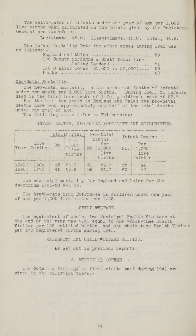 The death-rates of infants under one year of age per 1,000 live births when calculated on the totals given by the Registrar General are therefore:- Legitimate, 45.0; Illegitimate,-40.0; Total, 44.8. The Infant Mortality Rate for other areas during 1941 was as follows:- England and Wales 59 126 County Boroughs & Great Towns (in cluding London) 71 148 Smaller Toms (25,000 to 50,000) 56 London 68 Neo-Natal Mortality. The neo-natal mortality is the number of deaths of infants under one month per 1,000 live births. During 1941, 31 infants died in the first four weeks of life, yielding a rate of 23.7. For the lest ten years in England and Wales the neo-natal deaths have been approximately one-half of the total deaths under one year of age. The following rates refer to Walthamstow:- INFANT DEATHS, NEO-NATAL MORTALITY AND STILLBIRTHS. Year Live Births Stillbirths Nro-Natal Deaths Infant Deaths. No. Per 1,000 live births No. Per 1,000 live births No. Per 1,000 live births 1941 1304 35 26.8 31 23.7 52 44 1940 1575 42 26.6 39 24.7 60 40 The neo-natal mortality for England and ales for the decennium 1521-30 was 33. The death-rate from Diarrhoea in children under one year of age per 1,000 live births was 1.53. CHILD WELFARE. The equivalent of whole-time Municipal Health Visitors at the end of the year was 7.5, equal to one whole-time Health Visitor per 152 notified births, and one whole-time Health Visit per 178 registered births during 1941. MATERNITY AND CHILD WELFARE CLINICS. As set out in previous reports. A. MUNICIPAL SCHEME. The detailed findings at first visits paid during 1941 are giver, in the fallowing table:- 24.