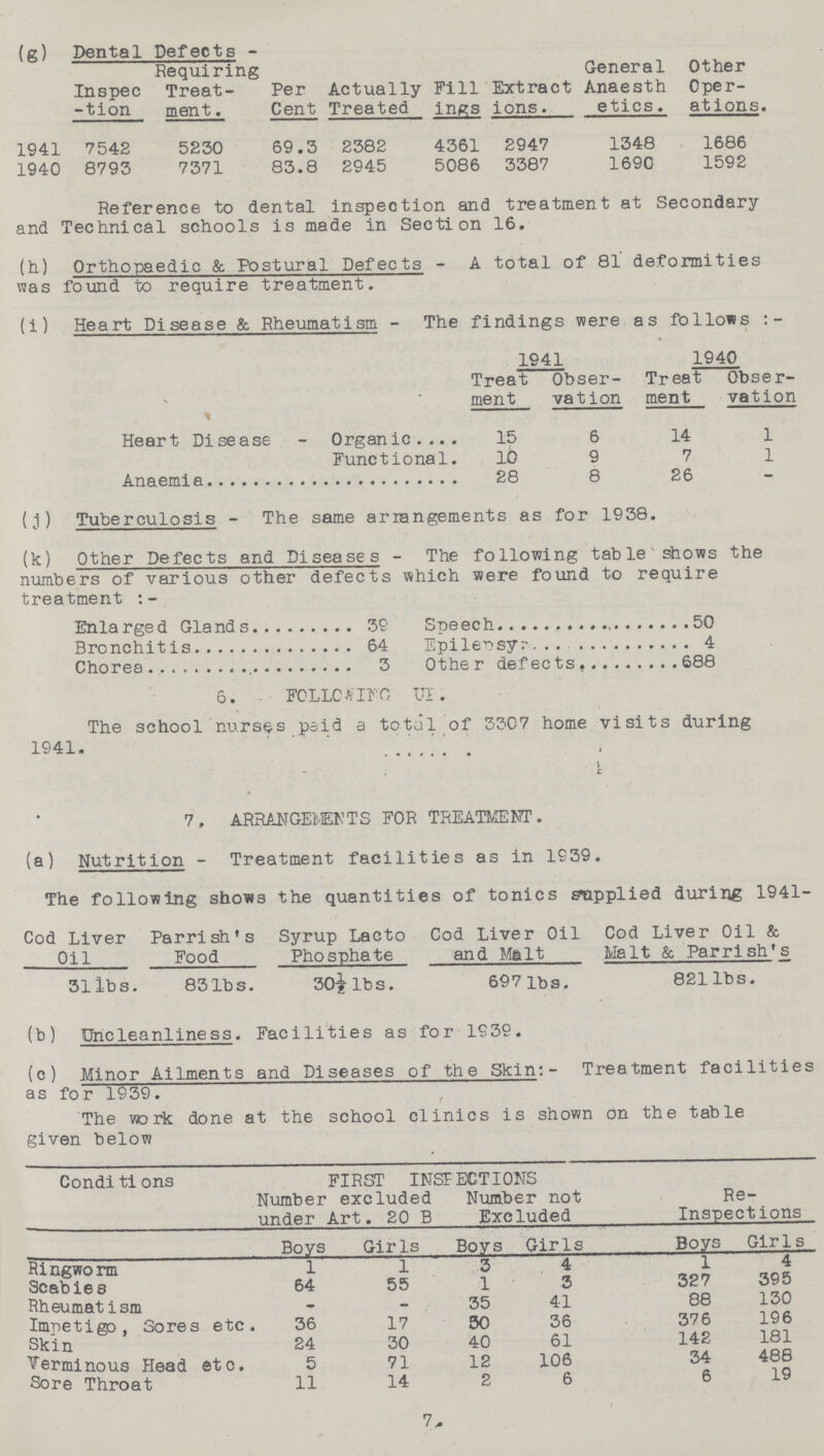 (g) Dental Defects - Inspec -tion Requiring Treat ment . Per Cent Actually Treated Fill ings Extract ions. General Anaesth etics. Other Oper ations. 1941 7542 5230 69.3 2382 4361 2947 1348 1686 1940 8793 7371 83.8 2945 5086 3387 1690 1592 (i) Heart Disease & Rheumatism - The findings were as follows:- 1941 1940 Treat ment Obser vation Treat ment Obser vation Heart Disease - Organic 15 6 14 1 Functional. 10 9 7 1 Anaemia 28 8 26 - (j) Tuberculosis - The same arrangements as for 1938. (k) Other Defects and Diseases- The following table shows the numbers of various other defects which were found to require treatment:- Enlarged Glands 39 Speech 50 Bronchitis 64 Epilepsy 4 Chorea 3 Other defects 688 6. FOLLOWING UP. The school nurses paid a total of 3307 home visits during 1941. 7, ARRANGEMENTS FOR TREATMENT. (a) Nutrition - Treatment facilities as in 1939. The following shows the quantities of tonics supplied during 1941- Cod Liver Oil Parrish's Food Syrup Lacto Phosphate Cod Liver Oil and Malt Cod Liver Oil &Malt & Parrish's 31 lbs. 83lbs. 30½1bs. 697lbs. 821lbs. (b) Uncleanliness. Facilities as for 1939. (c) Minor Ailments and Diseases of the Skin:- Treatment facilities as for 1939. The work done at the school clinics is shown on the table given below Conditions FIRST INSPECTIONS Re Inspections Number excluded under Art. 20 B Number not Excluded Boys Girls Boys Girls Boys Girls Ringworm 1 1 3 4 1 4 Scabies 64 55 1 3 327 395 Rheumatism - — 35 41 88 130 Impetigo, Sores etc 36 17 50 36 376 196 Skin 24 30 40 61 142 181 Verminous Head etc. 5 71 12 106 34 488 Sore Throat 11 14 2 6 6 19 1 Reference to dental inspection and treatment at Secondary and Technical schools is made in Section 16. (h) Orthopaedic & Postural Defects - A total of 81 deformities was found to require treatment.