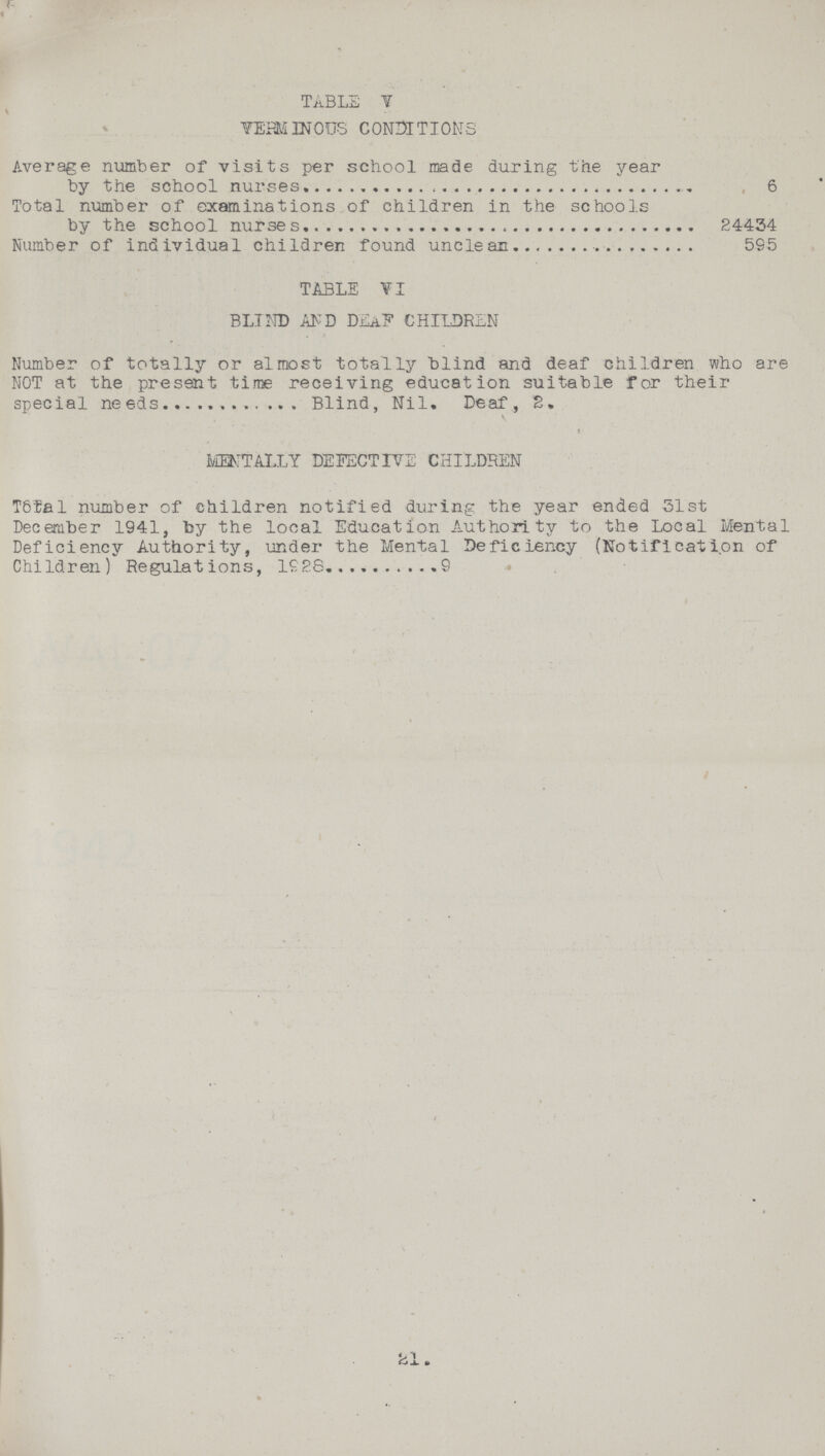 TABLE V VERMINOUS CONDITIONS Average number of visits per school made during the year by the school nurses 6 Total number of examinations of children in the schools by the school nurses 24434 Number of individual children found unclean 595 TABLE VI BLIND AND DEAF CHILDREN Number of totally or almost totally blind and deaf children who are NOT at the present time receiving education suitable for their special needs Blind, Nil. Deaf, S. MENTALLY DEFECTIVE CHILDREN Total number of children notified during the year ended 31st December 1941, by the local Education Authority to the Local Mental Deficiency Authority, under the Mental Deficiency (Notification of Children) Regulations, 1928 9 21.