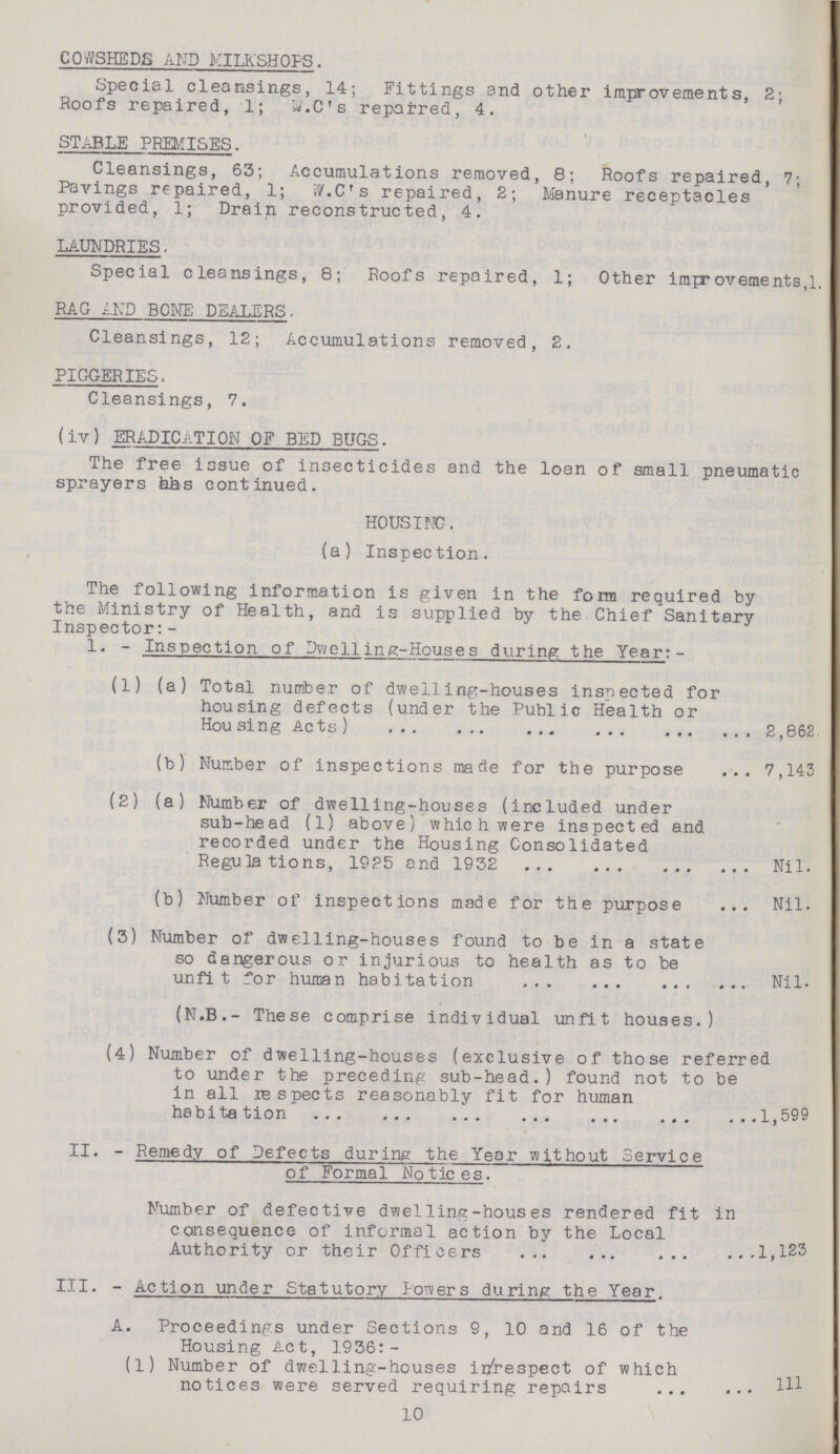 COWSHEDS AND MILKSHOPS. Special cleansings, 14; Fittings and other improvements, 2; Roofs repaired, 1; W.C's repaired, 4. STABLE PREMISES. Cleansings, 63; Accumulations removed, 8; Roofs repaired, 7; Pavings repaired, 1; E.C's repaired, 2; Manure receptacles provided, 1; Drain reconstructed, 4. LAUNDRIES. Special cleansings, 8; Roofs repaired, 1; Other improvements,1. RAG AND BONE DEALERS. Cleansings, 12; Accumulations removed, 2. PIGGERIES. Cleansings, 7. (iv) ERADICATION OF BED BUGS. The free issue of insecticides and the loan of small pneumatic sprayers has continued. HOUSING. (a) Inspection. The following information is given in the form required by the Ministry of Health, and is supplied by the Chief Sanitary Inspector:- 1. - Inspection of Dwelling-House s during the Year:- (1) (a) Total number of dwelling-houses inspected for housing defects (under the Public Health or Housing Acts) 2,862 (b) Number of inspections made for the purpose 7,143 (2) (a) Number of dwelling-houses (included under sub-head (l) above) which were inspected and recorded under the Housing Consolidated Regulations, 1925 and 1932 Nil. (b) Number of inspections made for the purpose Nil. (3) Number of dwelling-houses found to be in a state so dangerous or injurious to health as to be unfit for human habitation Nil. (N.B.- These comprise individual unfit houses.) (4) Number of dwelling-houses (exclusive of those referred to under the preceding sub-head. ) found not to be in all respects reasonably fit for human habitation 1,599 II. - Remedy of Defects during the Year without Service of Formal Notices. Number of defective dwelling-houses rendered fit in consequence of informal action by the Local Authority or their Officers 1,123 III. - Action under Statutory Powers during the Year. A. Proceedings under Sections 9, 10 and 16 of the Housing Act, 1936: (l) Number of dwelling-houses in/respect of which notices were served requiring repairs 10