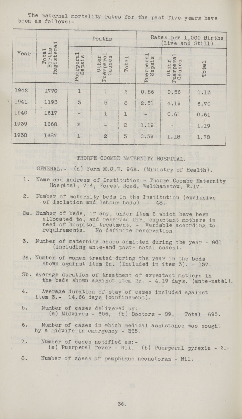The maternal mortality rates for the past five years have been as follows:- Year Total Births Registered Deaths Rates per 1,000 Births (Live and Still) Puerperal Sepsis Other Fuerperal Causes Total Puerperal Sepsis Other Puerperal Causes Total 1942 1770 1 1 2 0.56 0.56 1.13 1941 1193 3 5 8 2.51 4.19 6.70 1940 1617 - 1 1 - 0.61 0.61 1939 1668 2 - 2 1.19 - 1.19 1938 1687 - 2 - 0.59 1.18 1.78 THORPE COOMBE MATERNITY HOSPITAL. GENERAL.- (a) Form M.C.7. 96A. (Ministry of Health). 1. Name and Address of Institution - Thorpe Coombe Maternity Hospital, 714, Forest Road, Walthamstow, E.17. 2. Number of maternity beds in the Institution (exclusive of isolation and labour beds) - 48. 2a. Number of beds, if any, under item 2 which have been allocated to, and reserved for, expectant mothers in need of hospital treatment. - Variable according to requirements. No definite reservation. 3. Number of maternity cases admitted during the year - 801 (including ante-and post- natal cases). 3a. Number of women treated during the year in the beds shown against item 2a. (Included in item 3). - 137. 3b. Average duration of treatment of expectant mothers in the beds shown against item 2a. - 4.19 days, (ante-natal). 4. Average duration of stay of cases included against item 3.- 14.66 days (confinement). 5. Number of cases delivered by:- (a) Midwives - 606, (b) Doctors - 89, Total 695. 6. Number of cases in which medical assistance was sought by a midwife in emergency - 365. 7. Number of cases notified as:- (a) Puerperal fever - Nil, (b) Puerperal pyrexia - 21. 8. Number of cases of pemphigus neonatorum - Nil. 36.