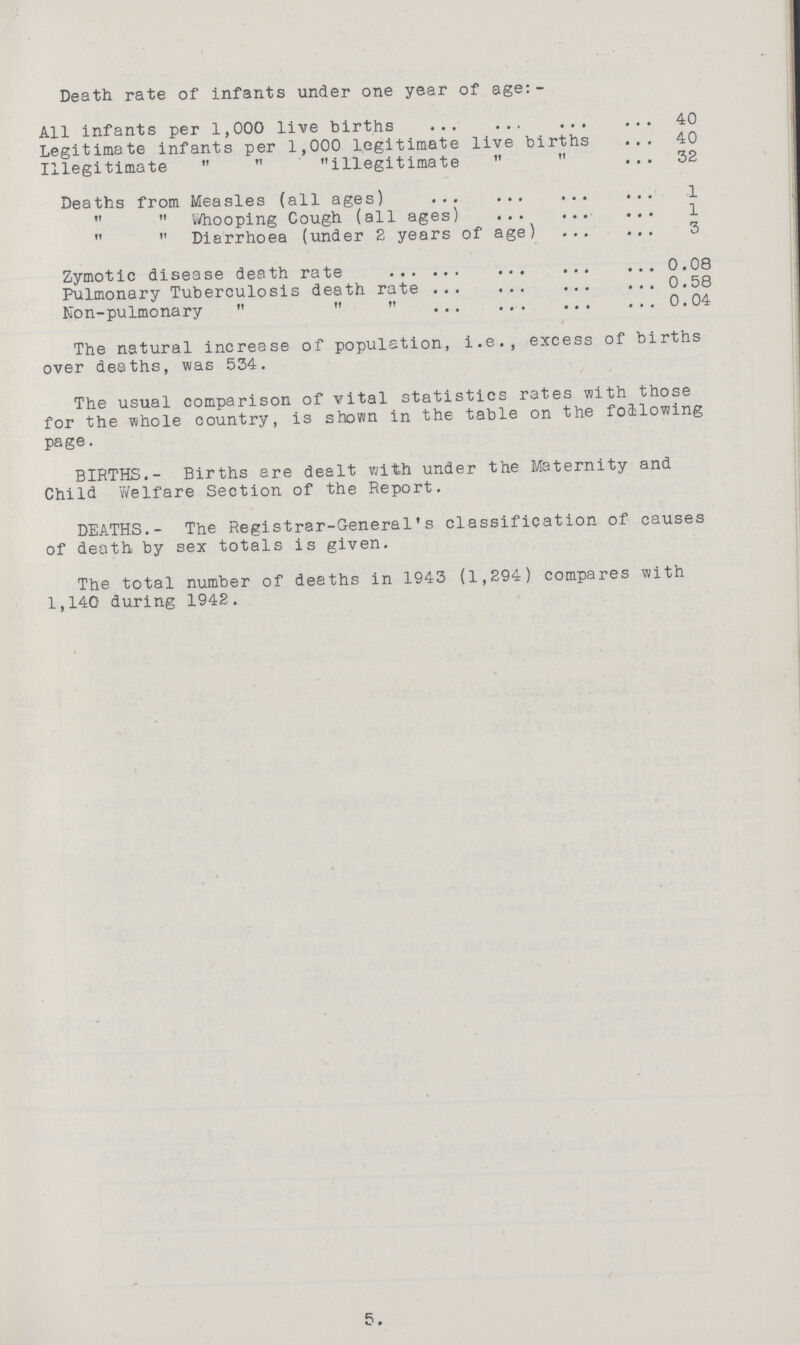 Death rate of infants under one year of age:- All infants per 1,000 live births 40 Legitimate infants per 1,000 legitimate live births 40 Illegitimate   illegitimate   32 Deaths from Measles (all ages) 1   Whooping Cough (all ages) 1   Diarrhoea (under 2 years of age) 3 Zymotic disease death rate 0.08 Pulmonary Tuberculosis death rate 0.58 Non-pulmonary    0.04 The natural increase of population, i.e., excess of births over deaths, was 534. The usual comparison of vital statistics rates with those for the whole country, is shown in the table on the following page. BIRTHS.- Births are dealt with under the Maternity and Child Welfare Section of the Report. DEATHS.- The Registrar-General's classification of causes of death by sex totals is given. The total number of deaths in 1943 (1,294) compares with 1,140 during 1942. 5.