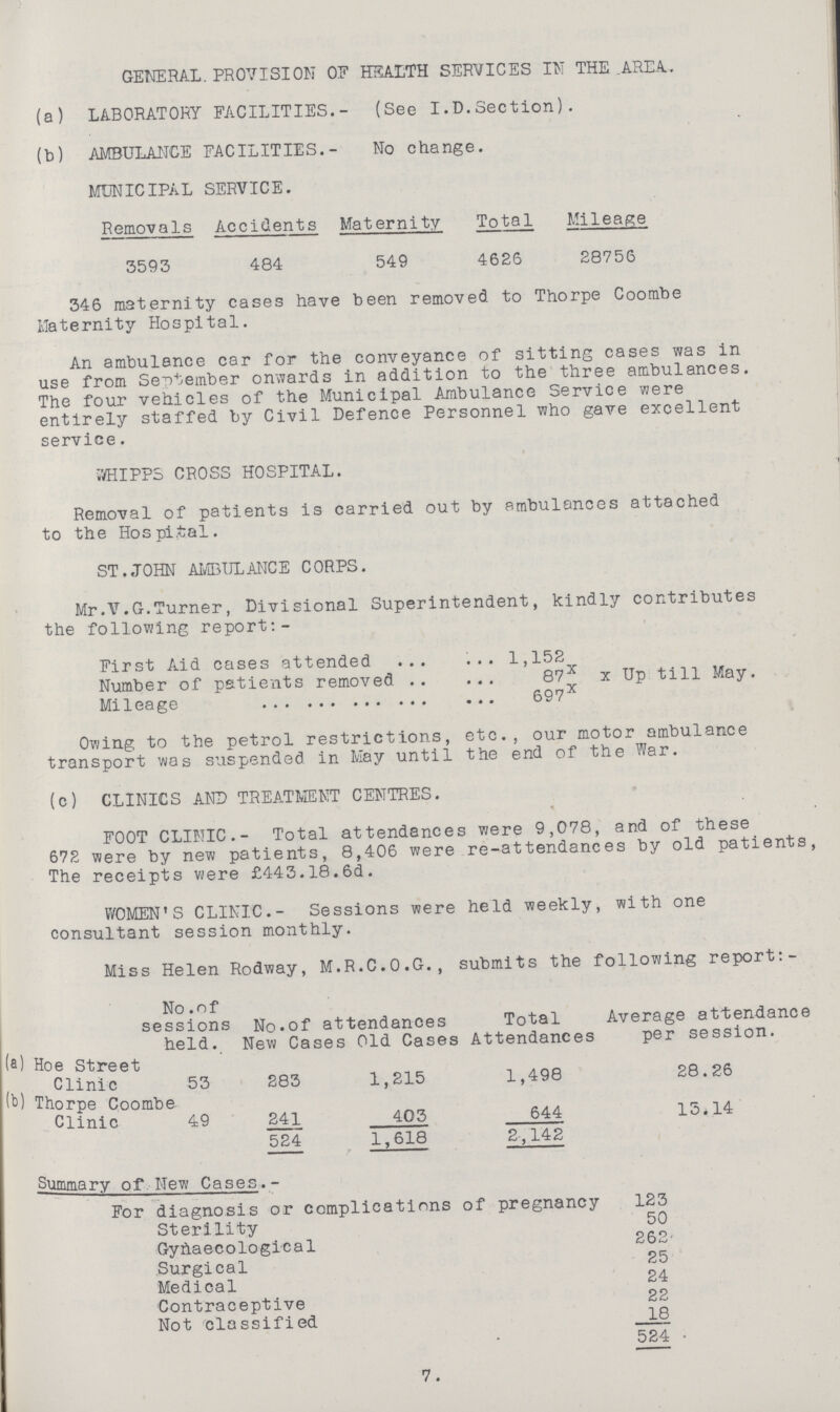 GENERAL. PROVISION OF HEALTH SERVICES IN THE AREA. (a) LABORATORY FACILITIES.- (See I.D.Section). (b) AMBULANCE FACILITIES.- No change. MUNICIPAL SERVICE. Removals Accidents Maternity Total Mileage 3593 484 549 4626 28756 346 maternity cases have been removed to Thorpe Coombe Maternity Hospital. An ambulance car for the conveyance of sitting cases was in use from September onwards in addition to the three ambulances. The four vehicles of the Municipal Ambulance Service were entirely staffed by Civil Defence Personnel who gave excellent service. WHIPPS CROSS HOSPITAL. Removal of patients is carried out by ambulances attached to the Hospital. ST.JOHN AMBULANCE CORPS. Mr .V.G.Turner, Divisional Superintendent, kindly contributes the following report:- First Aid cases attended 1,152 Number of patients removed 87x x Up till May. Mileage 697x 1 Owing to the petrol restrictions, etc., our motor ambulance transport was suspended in May until the end of the War. (c) CLINICS AND TREATMENT CENTRES. FOOT CLINIC.- Total attendances were 9,078, and of these 672 were by new patients, 8,406 were re-attendances by old patients, The receipts were £443.18.6d. WOMEN'S CLINIC.- Sessions were held weekly, with one consultant session monthly. Miss Helen Rodway, M.R.C.O.G., submits the following report:- No .of sessions held. No.of attendances Total Attendances Average attendance per session. New Cases Old Cases (a) Hoe Street Clinic 53 283 1,215 1,498 28.26 lb) Thorpe Coombe Clinic 49 241 403 644 15.14 524 1,618 2,142 Summary of New Cases.- For diagnosis or complications of pregnancy 123 Sterility 50 Gynaecological 262 Surgical 25 Medical 24 Contraceptive 22 Not classified 18 524 7.