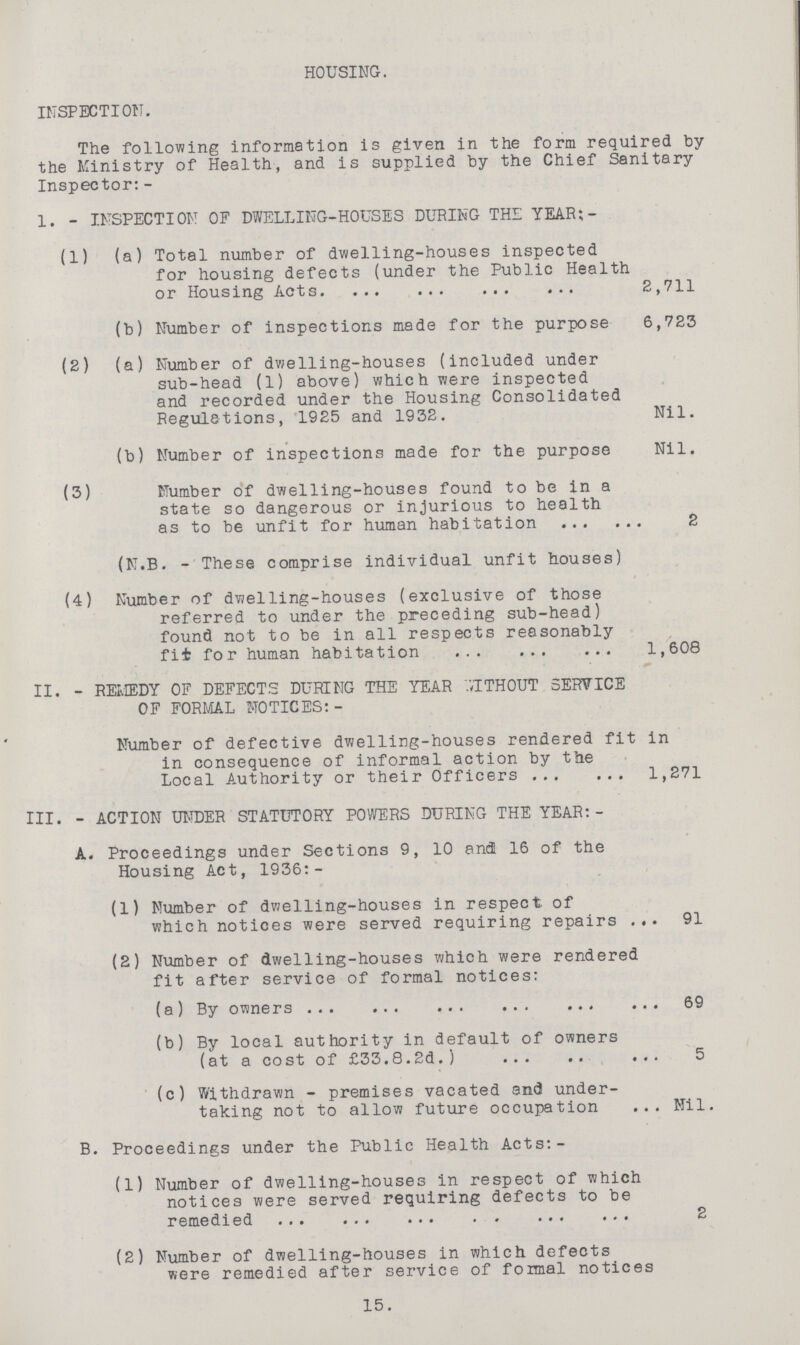 HOUSING. INSPECTION. The following information is given in the form required by the Ministry of Health, and is supplied by the Chief Sanitary Inspector: - 1. - INSPECTION OF DWELLING-HOUSES DURING THE YEAR;- (1) (a) Total number of dwelling-houses inspected for housing defects (under the Public Health or Housing Acts 2,711 (b) Number of inspections made for the purpose 6,723 (2) (a) Number of dwelling-houses (included under sub-head (1) above) which were inspected and recorded under the Housing Consolidated Regulations, 1925 and 1932. Nil. (b) Number of inspections made for the purpose Nil. (3) Number of dwelling-houses found to be in a state so dangerous or injurious to health as to be unfit for human habitation 2 (N.B. - These comprise individual unfit houses) (4) Number of dwelling-houses (exclusive of those referred to under the preceding sub-head) found not to be in all respects reasonably fit for human habitation 1,608 II. - REMEDY OF DEFECTS DURING THE YEAR VJTHOUT SERVICE OF FORMAL NOTICES: - Number of defective dwelling-houses rendered fit in in consequence of informal action by the Local Authority or their Officers 1,271 III. - ACTION UNDER STATUTORY POWERS DURING THE YEAR:- A. Proceedings under Sections 9, 10 and 16 of the Housing Act, 1936:- (1) Number of dwelling-houses in respect of which notices were served requiring repairs ... 91 (2) Number of dwelling-houses which were rendered fit after service of formal notices: (a ) By owners 69 (b) By local authority in default of owners (at a cost of £33.8.2d.) 5 (c) Withdrawn - premises vacated and under taking not to allow future occupation Nil. B. Proceedings under the Public Health Acts:- (1) Number of dwelling-houses in respect of which notices were served requiring defects to be remedied 2 (2) Number of dwelling-houses in which defects were remedied after service of formal notices 15.