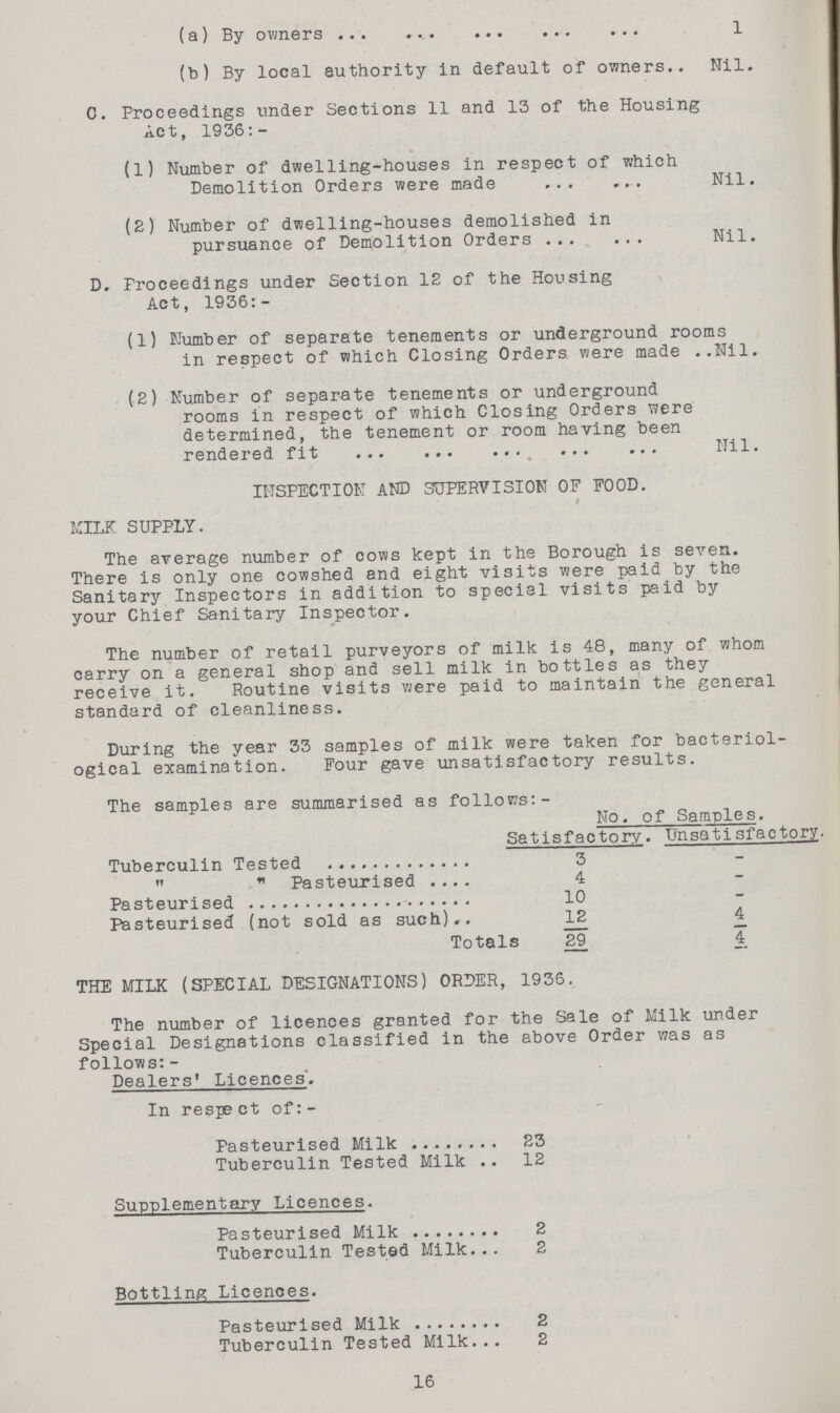 (a) By owners 1 (b) By local authority in default of owners.. Nil. 0. Proceedings under Sections 11 and 13 of the Housing Act, 1936:- (1) Number of dwelling-houses in respect of which Demolition Orders were made Nil. (2) Number of dwelling-houses demolished in pursuance of Demolition Orders Nil. D. Proceedings under Section 12 of the Housing Act, 1936:- (1) Number of separate tenements or underground rooms in respect of which Closing Orders were madeNil. (2) Number of separate tenements or underground rooms in respect of which Closing Orders were determined, the tenement or room having been rendered fit Nil. INSPECTION AND SUPERVISION OF FOOD. MILK SUPPLY. The average number of cows kept in the Borough is seven. There is only one cowshed and eight visits were paid by the Sanitary Inspectors in addition to special visits paid by your Chief Sanitary Inspector. The number of retail purveyors of milk is 48, many of whom carry on a general shop and sell milk in bottles as they receive it. Routine visits were paid to maintain the general standard of cleanliness. During the year 33 samples of milk were taken for bacteriol ogical examination. Four gave unsatisfactory results. The samples are summarised as follows:- No. of Samples. Satisfactory. Unsati sfactory Tuberculin Tested 3 -   Pasteurised 4 - Pasteurised 10 - Pasteurised (not sold as such) 12 4 Totals 29 4 THE MILK (SPECIAL DESIGNATIONS) ORDER, 1936. The number of licences granted for the Sale of Milk under Special Designations classified in the above Order was as follows: - Dealers' Licences. In respect of:- Pasteurised Milk 23 Tuberculin Tested Milk 12 Supplementary Licences. Pasteurised Milk 2 Tuberculin Tested Milk 2 Bottling Licences. Pasteurised Milk 2 Tuberculin Tested Milk 2 16