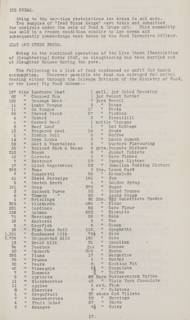 ICE CREAM. Owing to the war-time restrictions ice cream is not made. Two samples of Iced Blanc Mange were taken and submitted for analysis under the sale of Food & rugs Act. This commodity was sold in a frozen condition similar to ice cream and subsequently proceedings were taken by the Food Executive Officer. MEAT AND OTHER FOODS. Owing to the continued operation of the Live Stock (Restriction of Slaughtering) Order 1940, no slaughtering has been carried out at Slaughter Houses during the year. The following is a list of food condemned as unfit for human consumption. Wherever possible the food was salvaged for animal feeding either through the Salvage Division of the Ministry of Food, or the local Fig Food Scheme 197 tins Luncheon Meat 1 gall. jar Salad Dressing 82 Chopped Ham 1 jar Peanut Butter 135 Sausage Meat 7 jars Bovril 11 Lambs Tongue 3 Betox 11 Ox Tongue 12 Paste 99 Stewed Steak 27 Pickles 6 Rabbit 3 Piccallili 4 Corned Beef 1 bottle Vinegar 3 Beef Loaf 1 Red Cabbage 13 Prepared Meal 16 Sauce 5 Picnic Roll 5 Coffee 16 Soya Links 2 Lenon Squash 59 Meat & Vegetables 2 Custard Flavouring 20 Braised Pork & Beans 6 pkts.Pancake Mixture 310 Beans 8 Junket Tablets 42 Carrots 4 Corn Flekes 7 Beetroot 23 Sponge Mixture 17 Mixed Vegetables 23 Semolina Pudding Mixture 373 Peas 2 lbs. Lemon Curd 7 Spaghetti 58 Marmalade 41 Diced Parsnips 161 Jam 5 Scotch Broth 4 Golden Syrup 121 Soup 372 Sugar 3 Spinach Puree .53 Dried Prunes 6 Tomato 65 Apple Rings 4 Brislings 90 lbs. Egg Substitute Powder 323 Pilchards 484 Flour 201 Sardines 83 Cake Flour 136 Salmon 623 Biscuits 71 Herrings 52 Cake 10 Mackerel 9 Tea 5 Crayfish 6 Cocoa 10 Fish Cake Roll 112 Spaghetti 1,151 Condensed Milk 74½ Rice 3,709 Evaporated Milk 190 Oats 13 Dried Milk 31 Semolina 34 Peaches 344 Cheese 20 Rhubarb 306 Bacon 395 Plums 17 Margarine 25 Prunes 2 Butter 32 '' Pears 8 Cooking Fat 40 Pineapple 5½ Chocolate 7 Damsons ¾ Toffee 2 Apricots 68 Bars Butterscotch Toffee 11 Blackberries 48 Plain York Chocolate 11 Apples 5 cwt. Figs 8 Cherries 8 Potatoes 4 Grapefruit 37 stone Cod Fillets 7 Gooseberries 28 Herrings 4 Fruit Salad 27 Skate 2 Oranges 9½ Coley 17.