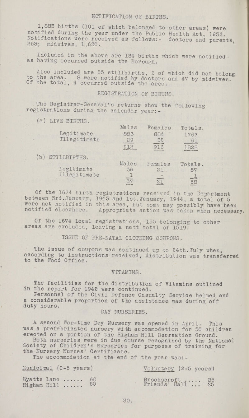 Of the 1674 birth registrations received in the Department between 3rd.January, 1943 and 1st.January, 1944, a total of 5 were not notified in this area, but some may possibly have been notified elsewhere. Appropriate action was taken when necessary. Of the 1674 local registrations, 155 belonging to other areas are excluded, leaving a nett total of 1519. ISSUE OF PRE-NATAL CLOTHING COUPONS. The issue of coupons was continued up to 24th.July when, according to instructions received, distribution was transferred to the Food Office. VITAMINS. The facilities for the distribution of Vitamins outlined in the report for 1942 were continued. Personnel of the Civil Defence Casualty Service helped and a considerable proportion of the assistance was during off duty hours. DAY NURSERIES. A second War-time Day Nursery was opened in April. This was a prefabricated nursery with accommodation for 50 children erected on a portion of the Higham Hill Recreation Ground. Both nurseries were in due course recognised by the National Society of Children's Nurseries for purposes of training for the Nursery Nurses' Certificate. The accommodation at the end of the year was: - Municipal (0-5 years) Voluntary (2-5 years) Wyatts Lane 60 Brookscroft 25 Higham Hill 50 Friends Hall 25 30. NOTIFICATION OF BIRTHS. 1,883 births (101 of which belonged to other areas) were notified during the year under the Public Health Act, 1936. Notifications were received as follows:- doctors and parents, 253; midwives, 1,630. Included in the above are 134 births which were notified as having occurred outside the Borough. Also included are 55 stillbirths, 2 of which did not belong to the area. 8 were notified by doctors and 47 by midwives. Of the total, 4 occurred outside the area. REGISTRATION OF BIRTHS. The Registrar-General's returns show the following registrations during the calendar year:- (a) LIVE BIRTHS. Males Females Totals. Legitimate 883 881 1767 Illegitimate 29 32 61 912 916 1823 (b) STILLBIRTHS. Males Females Totals. Legitimate 36 21 57 Illegitimate 1 - 1 37 21 58