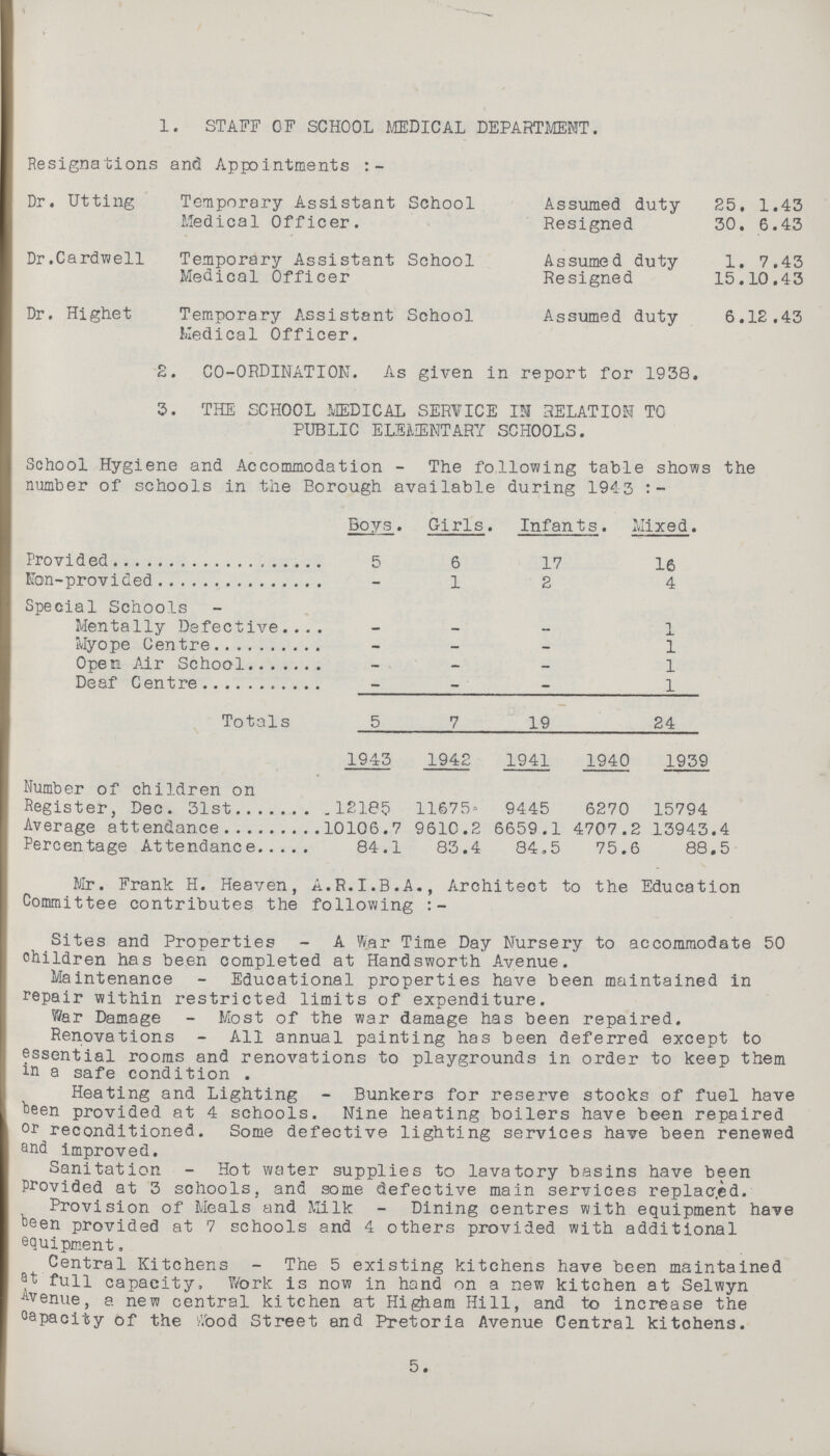 1. STAFF OF SCHOOL MEDICAL DEPARTMENT. Resignations and Appointments:- Dr. Utting Temporary Assistant School Assumed duty 25. 1.43 Medical Officer. Resigned 30. 6.43 Dr.Cardwell Temporary Assistant School Assumed duty 1. 7.43 Medical Officer Resigned 15.10.43 Dr. Highet Temporary Assistant School Assumed duty 6.12.43 Medical Officer. 2. CO-ORDINATION. As given in report for 1938. 3. THE SCHOOL MEDICAL SERVICE IN RELATION TO PUBLIC ELEMENTARY SCHOOLS. School Hygiene and Accommodation - The following table shows the number of schools in the Borough available during 1943:- Boys. Girls. Infants. Mixed. Provided 5 6 17 16 Eon-provided — 1 2 4 Special Schools Mentally Defective — — — 1 Myope Centre — — — 1 Open Air School — — — 1 Deaf Centre — — — 1 Totals 5 7 19 24 1943 1942 1941 1940 1939 Number of children on Register, Dec. 31st 12185 11675 9445 6270 15794 Average attendance 10106.7 9610.2 6659.1 4707 .2 13943.4 Percentage Attendance 84.1 83.4 84.5 75.6 88.5 Mr. Frank H. Heaven, A.R.I.B.A., Architect to the Education Committee contributes the following Sites and Properties - A War Time Day Nursery to accommodate 50 children has been completed at Handsworth Avenue. Maintenance - Educational properties have been maintained in repair within restricted limits of expenditure. War Damage - Most of the war damage has been repaired. Renovations - All annual painting has been deferred except to essential rooms and renovations to playgrounds in order to keep them m a safe condition . Heating and Lighting - Bunkers for reserve stocks of fuel have been provided at 4 schools. Nine heating boilers have been repaired or reconditioned. Some defective lighting services have been renewed and improved. Sanitation - Hot water supplies to lavatory basins have been provided at 3 schools, and some defective main services replaced. Provision of Meals and Milk - Dining centres with equipment have been provided at 7 schools and 4 others provided with additional equipment. Central Kitchens - The 5 existing kitchens have been maintained full capacity, Work is now in hand on a new kitchen at Selwyn Avenue, a new central kitchen at Higham Hill, and to increase the capacity of the Wood Street and Pretoria Avenue Central kitchens. 5.