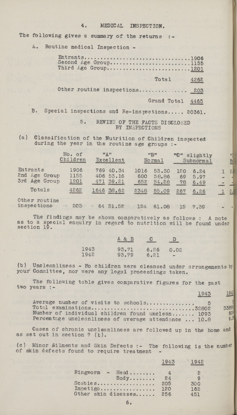 4. MEDICAL INSPECTION. The following gives a summary of the returns A. Routine medical Inspection - Entrants 1906 Second Age Group 1155 Third Age Group Total 4262 Other routine inspections 203 Grand Total 4465 B. Special inspections and Re-inspections 20361. 5. REVIEW OF THE FACTS DISCLOSED BY INSPECTIONS (a) Classification of the Nutrition of Children inspected during the year in the routine age groups:- Mo. of Children A Excellent B Norma1 G slightly Subnormal ??? Entrants 1906 769 40.34 1016 53.30 120 6.24 1 0 2nd Age Group 1155 406 53.16 680 58.86 69 5.97 - - 3rd Age Group 1201 471 39.21 652 54.28 78 6.49 - - Totals 4262 1646 38.62 2348 55.09 267 6.26 1 0 Other routine inspections 203 64 31.52 124 61.08 15 7.39 - - The findings may be shown comparatively as follows: A note as to a special enquiry in regard to nutrition will be found under section 19. A & B C D 1943 93.71 6.26 0.02 1942 93.79 6.21 - (b) Uncleanliness - No children were cleansed under arrangements by your Committee, nor were any legal proceedings taken. The following table gives comparative figures for the past two years:- 1943 1942 Average number of visits to schools 5 5 Total examinations 32802 33895 Number of individual children found unclean 1093 609 Percentage uncleanliness of average attendance 10.8 6.3 Cases of chronic uncleanliness are followed up in the home and as set out in section 7 (b). (c) Minor Ailments and Skin Defects:- The following is the number of skin defects found to require treatment- 1943 1942 Ringworm - Head 4 2 Body 24 9 Scabies 205 300 Impetigo 120 162 Other skin diseases 256 451 6.