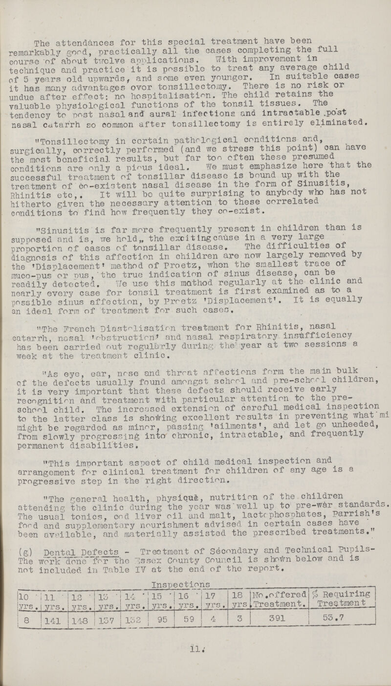 The attendances for this special treatment have been remarkably good, practically all the cases completing the full course of about twelve applications. With improvement in technique and practice it is possible to treat any average child of 5 years old upwards, and some even younger. In suitable cases it has many advantages over tonsillectomy. There is no risk or undue after effect: no hospitalisation. The child retains the valuable physiological functions of the tonsil tissues. The tendency to post nasal and aural infections and intractable post nasal catarrh so common after tonsillectomy is entirely eliminated. Tonsillectomy in certain pathological conditions and, surgically, correctly performed (and we stress this point) can have the most beneficial results, but far too often these presumed conditions are only a pious ideal. We must emphasize here that the successful treatment of tonsillar disease is bound up with the treatment of Co-existent nasal disease in the form of Sinusitis, Rhinitis etc,. It will be quite surprising to anybody who has not hitherto given the necessary attention to these correlated conditions to find how frequently they co-exist. Sinusitis is far more frequently present in children than is supposed and is, we hold,, the exciting cause in a very large proportion of cases of tonsillar disease. The difficulties of diagnosis of this affection in children are now largely removed by the 'Displacement' method of proetz, when the smallest trace of muco-pus or pus,'the true indication of sinus disease, can be readily detected. We use this method regularly at the clinic and nearly every case for tonsil treatment is first examined as to a possible sinus affection, by Proetz 'Displacement'. It is equally an ideal form of treatment for such cases. The French Diastolisation treatment for Rhinitis, nasal catarrh, nasal 'obstruction' and nasal respiratory insufficiency has been carried out regularly during the year at two sessions a week at the treatment clinic. As eye, ear, nose and throat affections form the main bulk of the defects usually found amongst school and pre-school children, it is very important that these defects should receive early recognition and treatment with particular attention to the pre school child. The increased extension of careful medical inspection to the latter class is showing excellent results in preventing whatmi might be regarded as minor, passing 'ailments', and let go unheeded, from slowly progressing into- chronic, intractable, and frequently permanent disabilities, This important aspect of child medical inspection and arrangement for clinical treatment for children of any age is a progressive step in the right direction. The general health, physiqae, nutrition of the children attending the clinic during the year waswell up to pre-war standards. The usual tonics, cod liver oil and malt, lactephosphates, Parrish's food and supplementary nourishment advised in certain cases have been available, and materially assisted the prescribed treatments. (g) Dental Defects - Treatment of Secondary and Technical Pupils The work done for the Essex County Council is shown below and is not included in Table IV at the end of the report. Inspections 10 yrs. 11 yrs. 12 yrs. 13 yrs. 14 yrs. 15 yrs. 16 yrs. 17 yrs. 18 yrs No. offered Treatment. % Requiring Treatment 8 141 148 137 132 95 59 4 3 391 53.7 11.