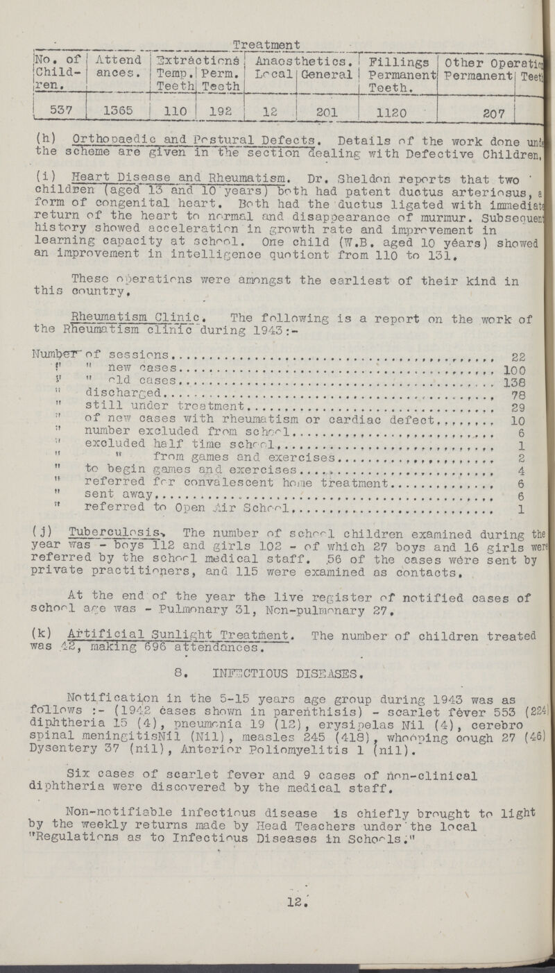 Treatment No. of Child ren. Attend ances. Extractions Anaesthetics. Fillings Permanent Teeth. Other Operatic] Temp. Teeth Perm. Teeth Local General Permanent Teeth 537 1365 110 192   1 12 201 1120 207 (h) Orthopaedic and postural Defects. Details of the work done unde??? the scheme are given in the section dealing with Defective Children, (i) Heart Disease and Rheumatism. Dr. Sheldon reports that two ' children (aged 13 and 10 years) both had patent ductus arteriosus, a form of congenital heart. Both had the ductus ligated with immediately return of the heart to normal and disappearance of murmur. Subsequent history showed acceleration in growth rate and improvement in learning capacity at school. One child (W.B. aged 10 years) showed an improvement in intelligence quotient from 110 to 131. These operations were amongst the earliest of their kind in this country. Rheumatism Clinic. The following is a report on the work of the Rheumatism clinic during 1943:- Number of sessions 22   new cases 100   old cases 138  discharged 78  still under treatment 29 of new cases with rheumatism or cardiac defect 10  number excluded from school 6  excluded half time school 1   from games and exercises 2  to begin games and exercises 4 n referred for convalescent home treatment 6  sent away 6  referred to Open Air School 1 (j) Tuberculosis-. The number of school children examined during the year was - boys 112 and girls 102 - of which 27 boys and 16 girls were referred by the school medical staff. 56 of the cases were sent by private practitioners, and 115 were examined as contacts, At the end of the year the live register of notified oases of school age was - Pulmonary 31, Non-pulmonary 27, (k) Artificial Sunlight Treatment. The number of children treated was .42, making 696 attendances. 8. INFECTIOUS DISEASES. Notification in the 5-15 years age group during 1943 was as follows (1942 cases shown in parenthisis) - scarlet fever 553 (224) diphtheria 15 (4), pneumonia 19 (12), erysipelas Nil (4), cerebro spinal meningitis Nil (Nil), measles 245 (418), whooping cough 27 (46) Dysentery 37 (nil), Anterior Poliomyelitis 1 (nil). Six cases of scarlet fever and 9 cases of non-clinical diphtheria were discovered by the medical staff. Non-notifiable infectious disease is chiefly brought to light by the weekly returns made by Head Teachers under the local Regulations as to Infectious Diseases in Schools. 12.