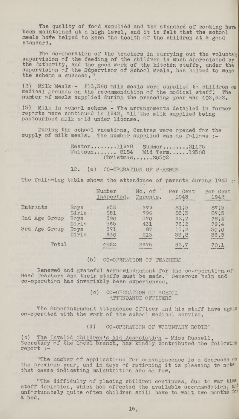 The quality of ford supplied and the standard of cooking have been maintained at a high level, and it is felt that the school meals hate helped to keep the health of the children at a good standard. The co-operation of the teachers in carrying out the voluntary supervision of the feeding of the children is much appreciated by the Authority, and the good work of the kitchen staffs, under the supervision of the Supervisor of School Meals, has helped to make the scheme a success.'' (2) Milk Meals - 213,390 milk meals were supplied to children on medical grounds on the recommendation of the medical staff. The number of meals supplied during the preceding year was 402,652. (3) Milk in school scheme - The arrangements detailed in former reports were continued in 1942, all the milk supplied being pasteurised milk sold under license. During the school vacations, Centres were opened for the supply of milk meals. The number supplied was as follows Easter 11978 Summer 21125 Whit sun 8184 Mid Term 19308 Christmas 20502 12. (a) CO-OPERATION OF PARENTS The following table shows the attendance of parents during 1943 Number Inspected. No. of Parents. Per Cent 1943 Per Cent 1942 Entrants Boys 955 779 81.5 87.5 Girls 951 796 83.5 87.3 2nd Age Group Boys 590 370 62.7 78.4 Girls 565 431 76.2 79.4 3rd Age Group Boys 571 87 15.2 30.0 Girls 630 213 33.8 36.5 Total 4262 2676 62.7 70.1 (b) CO-OPERATION OF TEACHERS Renewed and grateful acknowledgement for the co-operation, of Head Teachers and their staffs must be made. Generous help and co-operation has invariably been experienced. (c) CO-OPERATION OF SCHOOL ATTENDANCE OFFICERS The Superintendent Attendance Officer and his staff have again co-operated with the work of the school medical service. (d) CO-OPERATION OF VOLUNTARY B0DIE. (a) The Invalid Children's Aid Association - Miss Russell, Secretary of the local branch, has kindlycontributed the following report:- The number of applications for convalescence is a decrease on the previous year, and in days of rationing it is pleasing to note that cases indicating malnutrition are so few. The difficulty of placing children continues, due to war time staff depletion, which has affected the available accommodation, and unfortunately quite often children still have to wait two months for a bed. 16.