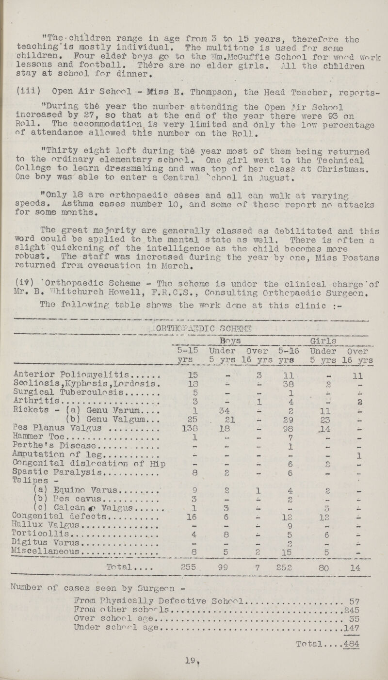 The children range in age from 3 to 15 years, therefore the teaching is mostly individual. The multi tone is used for some children. Four elder boys go to the Wm.McGuffie School for wood work lessons and football. There are no elder girls. All the children stay at school for dinner. (iii) Open Air School - Miss E. Thompson, the Head Teacher, reports- During the year the number attending the Open Air School increased by 27, so that at the end of the year there were 93 on Roll. The accommodation is very limited and only the low percentage of attendance allowed this number on the Roll. Thirty eight left during the year most of them being returned to the ordinary elementary school. One girl went to the Technical College to learn dressmaking and was top of her class at Christmas. One boy was able to enter a Central School in August. Only 18 are orthopaedic cases and all can walk at varying speeds. Asthma cases number 10, and some of these report no attacks for some months. The great majority are generally classed as debilitated and this word could be applied to the mental state as well. There is often a slight quickcning of the intelligence as the child becomes more robust. The staff was increased during the year by one, Miss Postans returned from evacuation in March. (iv) Orthopaedic Scheme - The scheme is under the clinical charge of Mr. B. Whitchurch Howell, F.R.C.S., Consulting Orthopaedic Surgeon. The following table shows the work done at this clinic:- ORTHOPAEDIC SCHEME Boys Girls 5-15 Under Over 5-16 Under Over yrs 5 yrs 16 yrs yrs 5 yrs 16 yrs Anterior Poliomyelitis 15 3 11 - 11 Scoliosis,Kyphosis,Lordosis. 13 - - 38 2 - Surgical Tuberculosis 5 - - 1 - - Arthritis 3 - 1 4 - 2 Rickets - (a) Genu Varum 1 34 - 2 11 - (b) Genu Valgum 25 21 - 29 23 - Pes Planus Valgus 138 18 - 98 14 — Hammer Toe 1 - - 7 - - Perthe's Disease - - - 1 - - Amputation of leg - - - - - 1 Congenital dislocation of Hip - - - 6 2 - Spastic Paralysis 8 2 - 6 - - Talipes - (a) Equino Varus 9 2 1 4 2 - (b) Pes cavus 3 - - 2 - - (c) Calcan Valgus 1 3 - - 3 - Congenital defects 16 6 — 12 12 - Hallux Valgus - - - 9 - - Torticollis 4 8 - 5 6 - Digitus Varus - - - 2 - - Miscellaneous 8 5 2 15 5 - Total 255 99 7 252 80 14 Number of cases seen by Surgeon- From Physically Defective School 57 From other schools 245 Over school age 35 Under school age 147 Total 484 19.