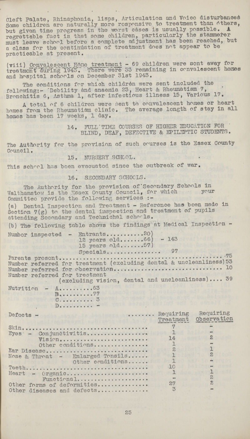 Cleft Palate, Rhinaphonia, lisps, Articulation and Voice disturbances Some children are naturally more responsive to treatment then others, but given time progress in the worst cases is usually possible. A regrettable fact is that some children, particularly the stammerer must leave school before a complete adjustment has been reached, but q class for the continuation of treatment does not appear to be practicable at present. (viii) Convalescent Home treatment - 69 children were sent away for treatment Turing 1943. There were 33 remaining in convalescent homes and hospital schools on December 31st 1943. The conditions for which children were sent included the following:- Debility and anaemia 23, Heart & Rheumatism 7, Bronchitis 6, Asthma 1, after infectious illness 15, Various 17. A total of 6 children were sent to convalescent homes or heart homes from the Rheumatism clinic. The average length of stay in all homes has been 17 weeks, 1 day. 14. FULL TIME COURSES OF HIGHER EDUCATION FOR BLIND, DEAF, DEFECTIVE & EPILEPTIC STUDENTS. The Authority for the provision of such courses is the Essex County Council. 15. NURSERY SCHOOL. This school has been evacuated since the outbreak of war. 16. SECONDARY SCHOOLS. The Authority for the provision of Secondary Schools in Walthamstow is the Essex County Council, for which ??? your Committee provide the following services:- (a) Dental Inspection and Treatment-Reference has been made in Section 7(g) to the dental inspection and treatment of pupils attending Secondary and Technichal schorls. (b) The following table shows the findings at Medical Inspection- Number inspected - Entrants 20 - 143 12 years old 66 15 years old 57 Specials 97 Parents present 75 Number referred for treatment (excluding dental & uncleanliness) 53 Number referred for observation 10 Number referred for treatment (excluding vision, dental and uncleanliness) 39 Nutrition - A 63 B 77 C 3 D - Defects - Requiring Treatment Requiring Observation Skin 7 - Eyes - Conjunctivitis 1 - Vision 14 2 Other conditions 1 - Ear Disease 2 1 Nose & Throat - Enlarged Tonsils 1 2 Other conditions 1 - Teeth 10 - Heart - Organic 1 1 Functional - 2 Other forms of deformities 27 2 Other diseases and defects 3 - 25