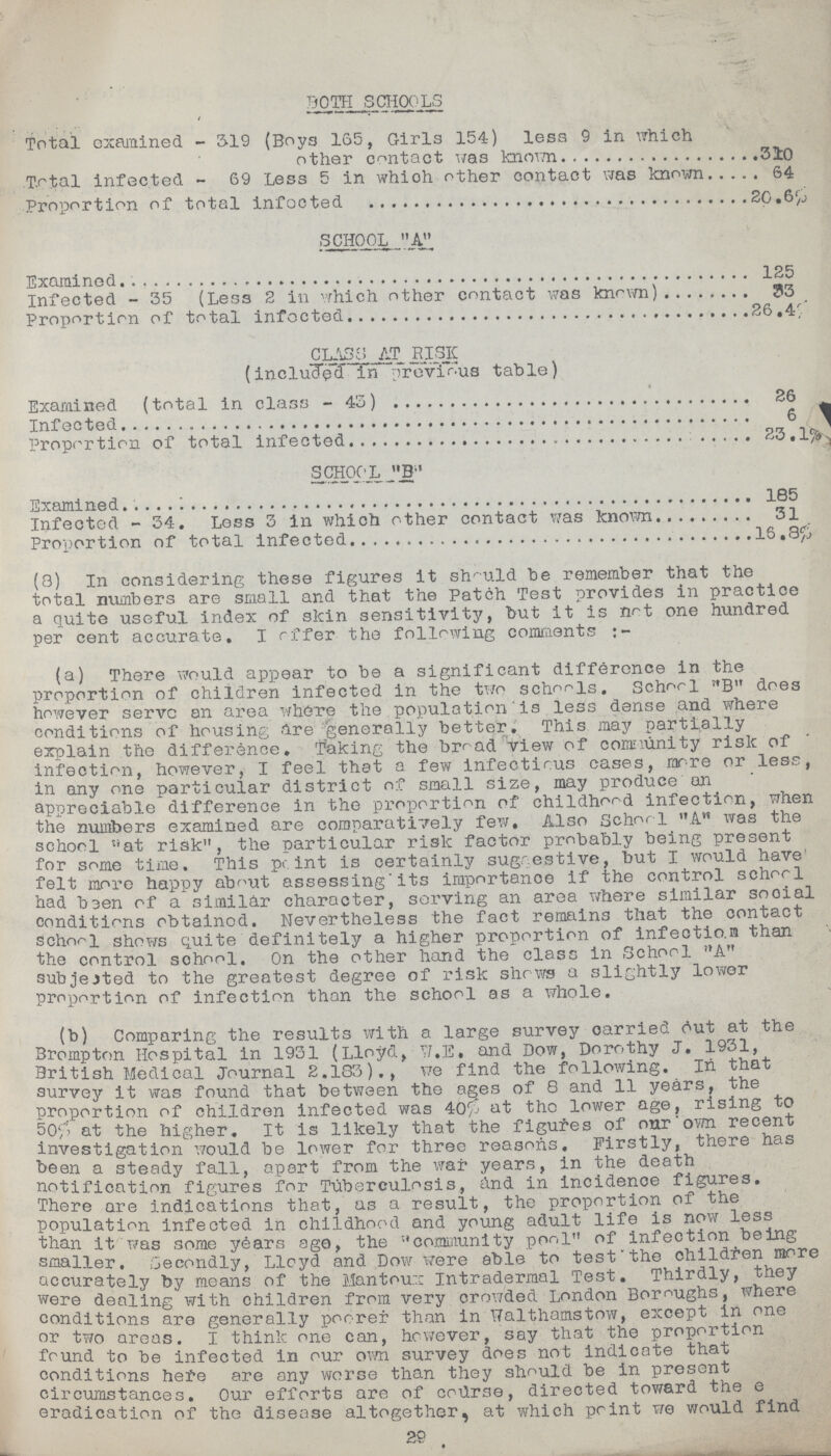 BOTH SCHOOLS Total examined - 319 (Boys 165, Girls 154) less 9 in which other contact was known 310 Total infected - 69 Less 5 in whioh other contact was known 64 Proportion of total infected 20.6% SCHOOL A Examined 125 Infected - 35 (Less 2 in which other contact was known) 33 Proportion of total infected 26.4% CLASS AT RISK (included in previous table) * Examined (total in class - 43) 26 Infected 6 Proportion of total infected 23.1% SCHOOL B Examined 185 Infected - 34. Less 3 in which other contact was known 31 Proportion of total infected 16.8% (8) In considering these figures it should he remember that the total numbers are small and that the Patch Test provides in practice a quite useful index of skin sensitivity, but it is not one hundred per cent accurate. I offer the following comments:- (a) There would appear to be a significant difference in the proportion of children infected in the two schools. School B does however serve an area where the population is less dense and where conditions of housing are generally better. This may partially explain the difference. Taking the bread view of community risk of infection, however, I feel that a few infectious cases, more or less, in any one particular district of small size, may produce an appreciable difference in the proportion of childhood infection, when the numbers examined are comparatively few. Also School A was the school at risk, the particular risk factor probably being present for some time. This p???int is certainly suggestive, but I would have felt more happy about assessing its importance if the control school had been of a similar character, serving an area where similar social conditions obtained. Nevertheless the fact remains that the contact schorl shows quite definitely a higher proportion of infection than the control school. On the other hand the class in School A subjected to the greatest degree of risk shows a slightly lower proportion of infection than the school as a whole. (b) Comparing the results with a large survey carried out at the Brompton Hospital in 1931 (Lloyd, W.E. and Dow, Dorothy J. 1931, British Medical Journal 2.183)., we find the following. In that survey it was found that between the ages of 8 and 11 years, the proportion of children infected was 40% at the lower age, rising to 50% at the higher. It is likely that the figures of our own recent investigation would be lower for three reasons. Firstly, there has been a steady fall, apart from the war years, in the death notification figures for Tuberculosis, and in incidence figures. There are indications that, as a result, the proportion of the population infected in childhood and young adult life is now less than it was some years age, the ''community pool of infection being smaller. Secondly, Lloyd and Dow were able to testthe children more accurately by means of the Mantoux Intradermal Test. Thirdly, they were dealing with children from very crowded London Boroughs, where conditions are generally poorer than in Walthamstow, except in one or two areas. I think one can, however, say that the proportion found to be infected in our own survey does not indicate that conditions here are any worse than they should be in present circumstances. Our efforts are of course, directed toward the???e eradication of the disease altogether, at which point we would find 29
