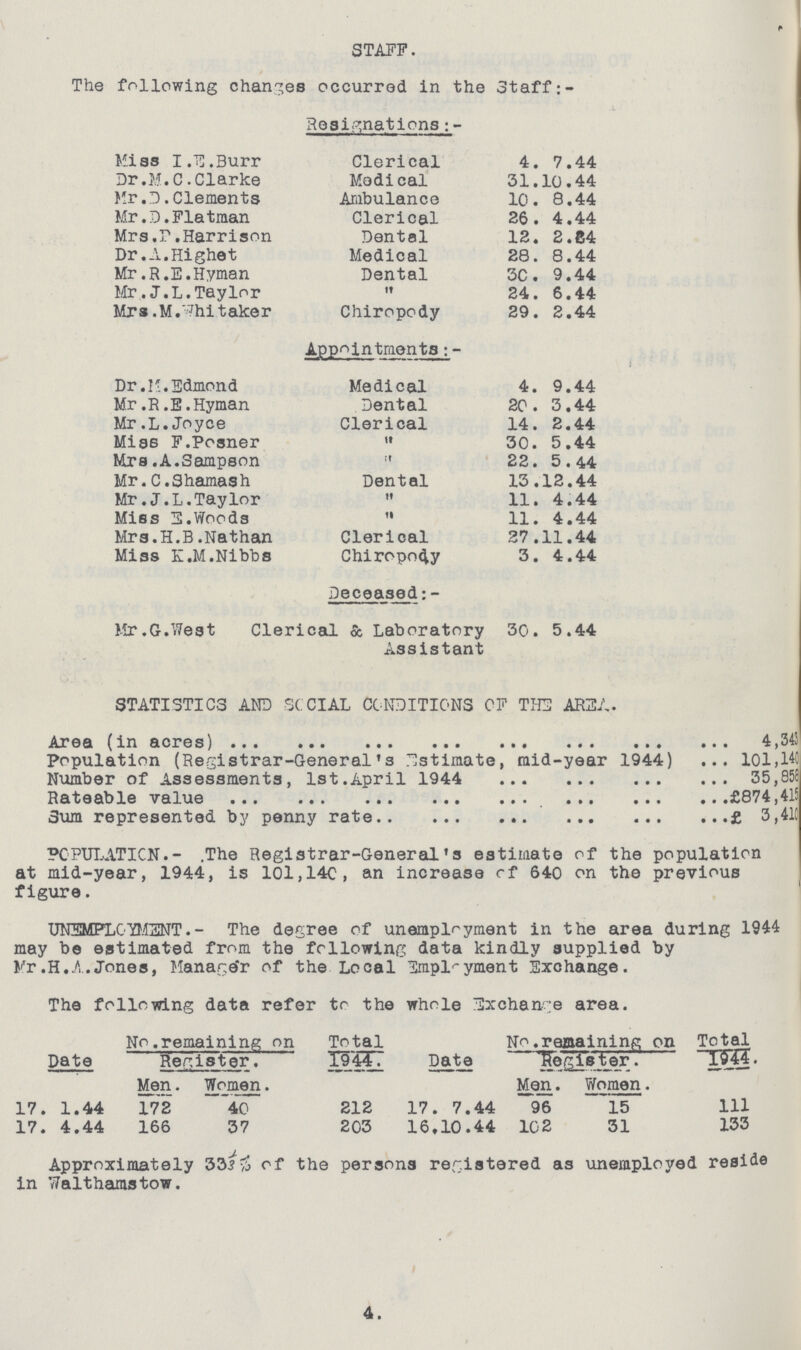 STAFF. The following changes occurred in the Staff:- Resignations:- Miss 1.12.Burr Clerical 4. 7.44 Dr.M.C.Clarke Medical 31.10.44 Mr.D.Clements Ambulance 10. 8.44 Mr.D.Flatraan Clerical 26. 4.44 Mrs.T.Harrison Dental 12. 2.64 Dr.A.Highet Medical 28. 8.44 Mr.R.E.Hyman Dental 30. 9.44 Mr. J.L.Taylor  24. 6.44 Mrs. M. Whitaker Chiropody 29. 2.44 Appointments:- Dr.M.Edmond Medical 4. 9.44 Mr.R.E.Hyman Dental 20. 3.44 Mr.L.Joyce Clerical 14. 2.44 Miss F.Posner  30. 5.44 Mrs.A.Sampson  22. 5.44 Mr.C.Shamash Dental 13.12.44 Mr.J.L.Taylor  11. 4.44 Miss S.Woods  11. 4.44 Mrs.H.B.Nathan Clerical 27.11.44 Miss K.M.Nibbs Chiropody 3. 4.44 Deceased:- Mr.G.West Clerical & Laboratory 30. 5.44 Assistant STATISTICS AND SOCIAL CONDITIONS OF THE AREA. Area (inacres) 4,343 Population (Registrar-General's Estimate, mid-year 1944) 101,140 Number of Assessments, 1st.April 1944 35 , 855 Rateable value £874,415 Sum represented by penny rate £ 3,410 POPULATION.- .The Registrar-General's estimate of the population at mid-year, 1944, is 101,140, an increase of 640 on the previous figure. UNEMPLOYMENT.- The degree of unemployment in the area during 1944 may be estimated from the following data kindly supplied by Mr .H.A.Jones, Manage'r of the Local Employment Exchange. The following data refer to the whole Exchange area. Date No. remaining on Register. Total 1944. Date No. remaining on Register. Total 1944. Men. Women. Men. Women. 17. 1.44 172 40 212 17. 7.44 96 15 111 17. 4.44 166 37 203 16,10.44 102 31 133 Approximately 331/3 of the persons registered as unemployed reside in Walthamstow.