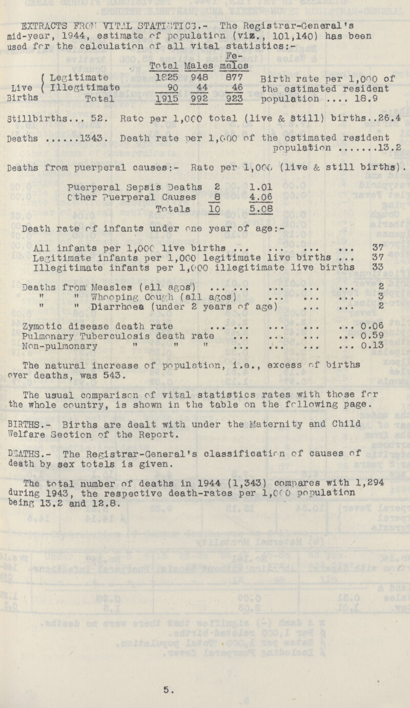 EXTRACTS FROM VITAL STATISTIC.- The Registrar-General's mid-year, 1944, estimate of population (viz., 101,140) has been used for the calculation of all vital statistics Live Births Legitimate Illegitimate Total Fe¬ Total Males males 1825 948 877 90 44 46 1915 992 925 Birth rate per 1,000 of the estimated resident population 18.9 Stillbirths 52. Rate per 1,000 total (live & Still) births 26.4 Deaths 1343. Death rate per 1,000 of the estimated resident population 13.2 Deaths from puerperal causes:- Rate per 1,000 (live & still births) Puerperal Sepsis Deaths 2 1.01 Other Puerperal Causes 8 4.06 Totals 10 5.08 Death rate of infants under one year of age:- All infants per 1,000 live births 37 Legitimate infants per 1,000 legitimate live births 37 Illegitimate infants per 1,000 illegitimate live births 33 Deaths from Measles (ell ages) 2   Whooping Cough (all agos) 3   Diarrhoea (under 2 years of age) 2 Zymotic disease death rate 0.06 Pulmonary Tuberculosis death rate 0.59 Non-pulmonary    0.13 The natural increase of population, i.e., excess of births over deaths, was 543. The usual comparison of vital statistics rates with those for the whole country, is shown in the table on the following page. BIRTHS.- Births are dealt with under the Maternity and Child Welfare Section of the Report. DEATHS.- The Registrar-General's classification of causes of death by sex totals is given. The total number of deaths in 1944 (1,343) compares with 1,294 during 1943, the respective death-rates per 1,0(0 population being 13.2 and 12.8. * 5.