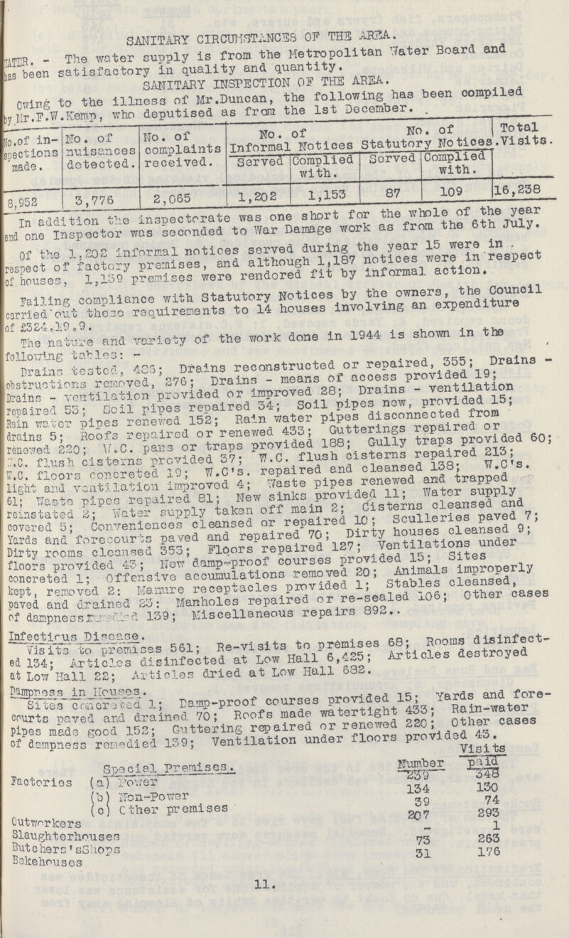 SANITARY CIRCUMSTANCES OF THE AREA. WATER. - The water supply is from the Metropolitan Water Board and has been satisfactory in quality and quantity. SANITARY INSPECTION OF THE AREA. Owing to the illness of Mr.Duncan, the following has been compiled by Mr. F.W.Kemp, who deputised as from the 1st December. No. of in spections made. No. of nuisances detected. No. of complaints received. No. of Informal Notices No. of Statutory Notices Total Visits. Served Complied with. Served Complied with. 8,952 3,776 2,065 1,202 1,153 87 109 16,238 In addition the inspectorate was one short for the whole of the year and one Inspector was seconded to War Damage work as from the 6th July. Of the 1,202 informal notices served during the year 15 were in . respect of factory premises, and although 1,187 notices were in respect of houses, 1,139 premises were rendered fit by informal action. Failing compliance with Statutory Notices by the owners, the Council carried out these requirements to 14 houses involving an expenditure of £324,19.9. The nature and variety of the work done in 1944 is shown in the following tables:- Drains tested, 486; Drains reconstructed or repaired, 355; Drains obstructions removed, 276; Drains - means of access provided 19; Drains - ventilation provided or improved 28; Drains - ventilation repaired 55; Coil pipes repaired 34; Soil pipes new, provided 15; Rain water pipes renewed 152; Rain water pipes disconnected from drains 5; Roofs repaired or renewed 433; Gutterings repaired or renewed 220; W.C. pans or traps provided 188; Gully traps provided 60; W.C. flush cisterns provided 37; W.C. flush cisterns repaired 213; W.C. floors concreted 19; W.C's. repaired and cleansed 138; W.C's. light and ventilation improvod 4; Waste pipes renewed arid trapped 61; Waste pipes repaired 81; New sinks provided 11; Water supply reinstated Water supply taken off main 2; Cisterns cleansed and covered 5; Conveniences cleansed or repaired 10; Sculleries paved 7; Yards and forecourts paved and repaired 70; Dirty houses cleansed 9; Dirty rooms cleansed 353; Floors repaired 127; Ventilations under floors provided 43; Now damp-proof courses provided 15; Sites concreted 1; Offensive accumulations removed 20; Animals improperly kept, removed 2: Manure receptacles provided 1; Stables cleansed, paved and drained 23: Manholes repaired or re-sealed 106; Other cases of dampness remedied 139; Miscellaneous repairs 892.. Infectious Disease. Visits to premises 561; Re-visits to premises 68; Rooms disinfect ed 134; Articles disinfected at Low Hall 6,425; Articles destroyed at Low Hall 22: Articles dried at Low Hall 632. Dampness in HOuses. Sites concreted 1; Damp-proof courses provided 15; Yards and fore courts paved and drained 70; Roofs made watertight 433; Rain-water Pipes made good 152; Guttering repaired or renewed 220; Other cases of dampness remedied 139; Ventilation under floors provided 43. Special Premises. Number Visi ts paid Factories (a) power 239 348 (b) Non-Power 134 130 (c) Other premises 39 74 Cutworkers 207 293 Slaughterhouses 1 Butchers' sShops 73 263 Bakehouses 31 176 11.