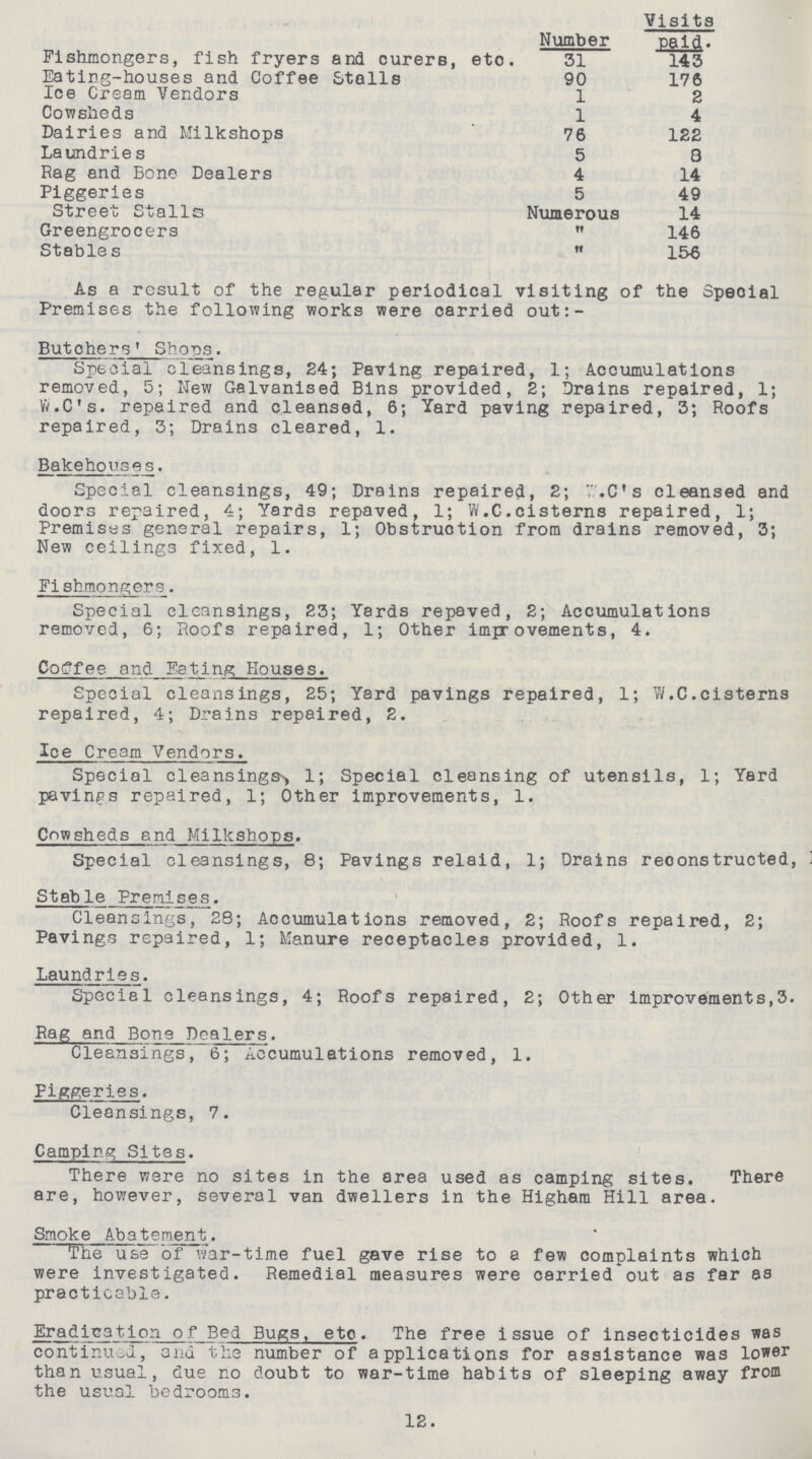  Number Visits paid. Fishmongers, fish fryers and curers, etc. 31 143 Eating-houses and Coffee Stalls 90 176 Ice Cream Vendors 1 2 Cowsheds 1 4 Dairies and Milkshops 76 122 Laundries 5 8 Rag and Bone Dealers 4 14 Piggeries 5 49 Street Stalls Numerous 14 Greengrocers  146 Stables  156 As a result of the regular periodical visiting of the Special Premises the following works were carried out: - Butchers' Shops. Special cleansings, 24; Paving repaired, 1; Accumulations removed, 5; New Galvanised Bins provided, 2; Drains repaired, 1; VV.C's. repaired and cleansed, 6; Yard paving repaired, 3; Roofs repaired, 3; Drains cleared, 1. Bakehouses. Special cleansings, 49; Drains repaired, 2; V.C's cleansed and doors repaired, 4; Yards repaved, 1; W.C.cisterns repaired, 1; Premises general repairs, 1; Obstruction from drains removed, 3; New ceilings fixed, 1. Fishmongers. Special cleansings, 23; Yards repaved, 2; Accumulations removed, 6; Roofs repaired, 1; Other improvements, 4. Coffee and Fating Houses. Special cleansings, 25; Yard pavings repaired, 1; W.C.cisterns repaired, 4; Drains repaired, 2. Ice Cream Vendors. Special cleansings, 1; Special cleansing of utensils, 1; Yard pavings repaired, 1; Other improvements, 1. Cowsheds and Milkshops. Special cleansings, 8; Pavings relaid, 1; Drains reconstructed, Stable Premises. Cleansings, 23; Accumulations removed, 2; Roofs repaired, 2; Pavings repaired, 1; Manure receptacles provided, 1. Laundries. Special cleansings, 4; Roofs repaired, 2; Other improvements,3. Rag and Bone Dealers. Cleansings, 6; Accumulations removed, 1. Piggeries. Cleansings, 7. Camping Sites. There were no sites in the area used as camping sites. There are, however, several van dwellers in the Higham Hill area. Smoke Abatement. The use of war-time fuel gave rise to a few complaints which were investigated. Remedial measures were carried out as far as practicable. Eradication of Bed Bugs, etc. The free issue of insecticides was continued, and the number of applications for assistance was lower than usual, due no doubt to war-time habits of sleeping away from the usual bedrooms. 12.