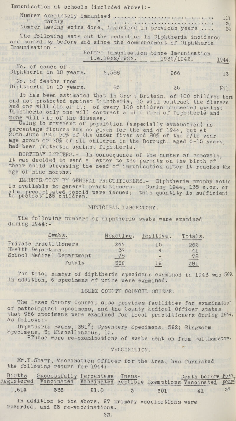 Immunisation at schools (included above):- Number completely immunised 111  partly  20 Number having extra dose, immunised in previous years 38 The following sets out the reduction in Diphtheria incidence and mortality before and since the commencement of Diphtheria Immunisation - Before Immunisation Since Immunisation i .e.1922/1932. 1932/1942. 1944. No. of cases of Diphtheria in 10 years. 2,588 966 13 No. of deaths from Diphtheria in 10 years. 85 35 Nil. It has been estimated that in Great Britain, of 100 children born and not protected against Diphtheria, 10 will contract the disease and one will die of it; of every 100 children protected against Diphtheria only one will contract a mild form of Diphtheria and none will die of the disease. Owing to movement of population (especially evacuation) no percentage figures can oe given for the end of 1944, but at 30th.June 1945 50% of the under fives and 80$ of the 5/15 year age group or 70% of all children in the Borough, aged 0-15 years, had been protected against Diphtheria. BIRTHDAY LETTERS.- In consequence of the number of removals, it was decided to send a letter to the parents on the birth of their child stressing the need of immunisation after it reaches the age of nin6 months. IMMUNISATION BY GENERAL PRACTITIONERS.- Diphtheria prophylactic is available to general practitioners. During 1944, 135 c.cs. of alum precipitated toxoid were issued; this quantity is sufficient to protect 135 children. MUNICIPAL LABORATORY. The following numbers of diphtheria swabs were examined during 1944:- Swabs. Negative. Positive. Totals. Private Practitioners 247 15 262 Health Department 37 4 41 School Medical Department 78 - 78 Totals 362 19 381 The total number of diphtheria specimens examined in 1943 was 599. In addition, 6 specimens of urine were examined. ESSEX COUr.TY COUNCIL SCHEME. The Assex County Council also provides facilities for examination of pathological specimens, and the County Medical Officer states that 956 specimens were examined for local practitioners during 1944, as follows:- Diphtheria Swabs, 381; Dysentery Specimens, 562; Ringworm Specimens, 3; Miscellaneous, 10. xThese were re-examinations of swobs sent on from .althamstow. VACCINATION. Mr.E.Sharp, Vaccination Officer for the Area, has furnished the following return for 1944:- Births Registered Successfully Vaocinated Percentage Vaccinated Insus ceptible Exemptions Death before Vaccinated Post poned 1,614 336 21.0 3 601 41 37 In addition to the above, 97 primary vaccinations were recorded, and 63 re-vaccinations. 22.