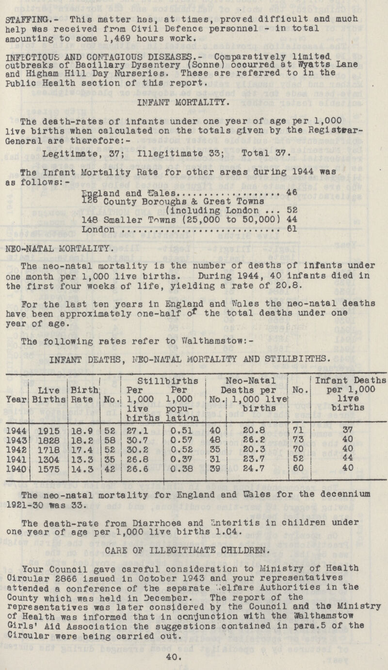 STAFFING.- This matter has, at times, proved difficult and much help vias received from Civil Defence personnel - in total amounting to some 1,469 hours work. INFECTIOUS AND CONTAGIOUS DISEASES.- Comparatively limited, outbreaks of Baoillary Dysentery (Sonne) occurred at wyatts Lane and Higham Hill Day Nurseries. These are referred to in the Fublic Health section of this report. INFANT MORTALITY. The death-rates of infants under one year of age per 1,000 live births when calculated on the totals given by the Registrar General are therefore:- Legitimate, 37; Illegitimate 33; Total 37. The Infant Mortality Rate for other areas during 1944 was as follows: - England and Eales 46 126 County Boroughs & Great Towns (including London 52 148 Smaller Towns (25,000 to 50,000) 44 London 61 NEO-NATAL MORTALITY. The neo-natal mortality is the number of deaths of infants under one month per 1,000 live births. During 1944, 40 infants died in the first four weeks of life, yielding a rate of 20.8. For the last ten years in England and Wales the neo-natal deaths have been approximately one-half of the total deaths under one year of age. The following rates refer to Waltharastow: - INFANT DEATHS, NEO-NATAL MORTALITY AND STILLBIRTHS. Year Live Births Birth Rate No. Stillbirths Neo-Natal Deaths per No. Infant Deaths per 1,000 live births Per 1,000 live births Per 1,000 popu lation No. 1,000 live births 1944 1915 18.9 52 27.1 0.51 40 20.8 71 37 1943 1828 18.2 58 30.7 0.57 48 26.2 73 40 1942 1718 17.4 52 30.2 0.52 35 20.3 70 40 1941 1304 13.3 35 26.8 0.37 31 23.7 52 44 1940 1575 14.3 42 26.6 0.38 39 24.7 60 40 The neo-natal mortality for England and T7ales for the decennium 1921-30 Was 33. The death-rate from Diarrhoea and Enteritis in children under one year of age per 1,000 live births 1.04. CARE OF ILLEGITIMATE CHILDREN. Your Council gave careful consideration to Ministry of Health Oircular 2866 issued in October 1943 and your representatives attended a conference of the separate Welfare Authorities in the County which was held in December. The report of the representatives was later considered by the Council and the Ministry of Health was informed that in conjunction with the Walthamstow Girls Aid Association the suggestions contained in para.5 of the Ciroular were being carried out. 40.