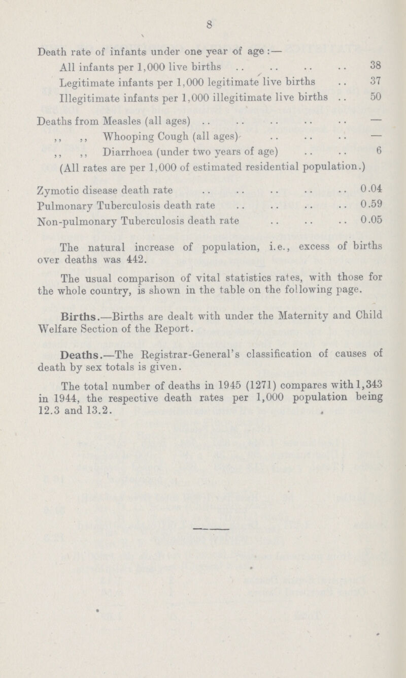 Death rate of infants under one year of age : — All infants per 1,000 live births 38 Legitimate infants per 1,000 legitimate live births 37 Illegitimate infants per 1,000 illegitimate live births 50 Deaths from Measles (all ages) — ,, ,, Whooping Cough (all ages)- — ,, ,, Diarrhoea (under two years of age) 6 (All rates are per 1,000 of estimated residential population.) Zymotio disease death rate 0.04 Pulmonary Tuberculosis death rate 0.59 Non-pulmonary Tuberculosis death rate 0.05 The natural increase of population, i.e., excess of births over deaths was 442. The usual comparison of vital statistics rates, with those for the whole country, is shown in the table on the following page. Births.—Births are dealt with under the Maternity and Child Welfare Section of the Report. Deaths.—The Registrar-General's classification of causes of death by sex totals is given. The total number of deaths in 1945 (1271) compares with 1,343 in 1944, the respective death rates per 1,000 population being 12.3 and 13.2.