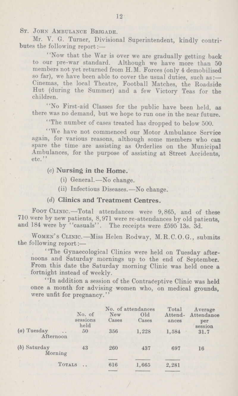 32 St. John Ambulance Brigade. Mr. V. G. Turner, Divisional Superintendent, kindly contri butes the following report:— Now that the War is over we are gradually getting back to our pre-war standard. Although we have more than 50 members not yet returned from H.M. Forces (only 4 demobilised so far), we have been able to cover the usual duties, such as:— Cinemas, the local Theatre, Football Matches, the Roadside Hut (during the Summer) and a few Victory Teas for the children. No First-aid Classes for the public have been held, as there was no demand, but we hope to run one in the near future. The number of cases treated has dropped to below 500. We have not commenced our Motor Ambulance Service again, for various reasons, although some members who can spare the time are assisting as Orderlies on the Municipal Ambulances, for the purpose of assisting at Street Accidents, etc. (c) Nursing in the Home. (i) General.—No change. (ii) Infectious Diseases.—No change. (d) Clinics and Treatment Centres. Foot Clinic.—Total attendances were 9,865, and of these 710 were by new patients, 8,971 were re-attendances by old patients, and 184 were by casuals. The receipts were £595 13s. 3d. Women's Clinic.—Miss Helen Rodway, M.R.C.O.G., submits the following report:— The Gynaecological Clinics were held on Tuesday after noons and Saturday mornings up to the end of September. From this date the Saturday morning Clinic was held once a fortnight instead of weekly. In addition a session of the Contraceptive Clinic was held once a month for advising women who, on medical grounds, were unfit for pregnancy.'' No. of sessions held No. of attendances Total Attend ances Average Attendance per session New Cases Old Cases (a) Tuesday Afternoon 50 356 1,228 1,584 31.7 (b) Saturday Morning 43 260 437 697 16 Totals 616 1,665 2,281