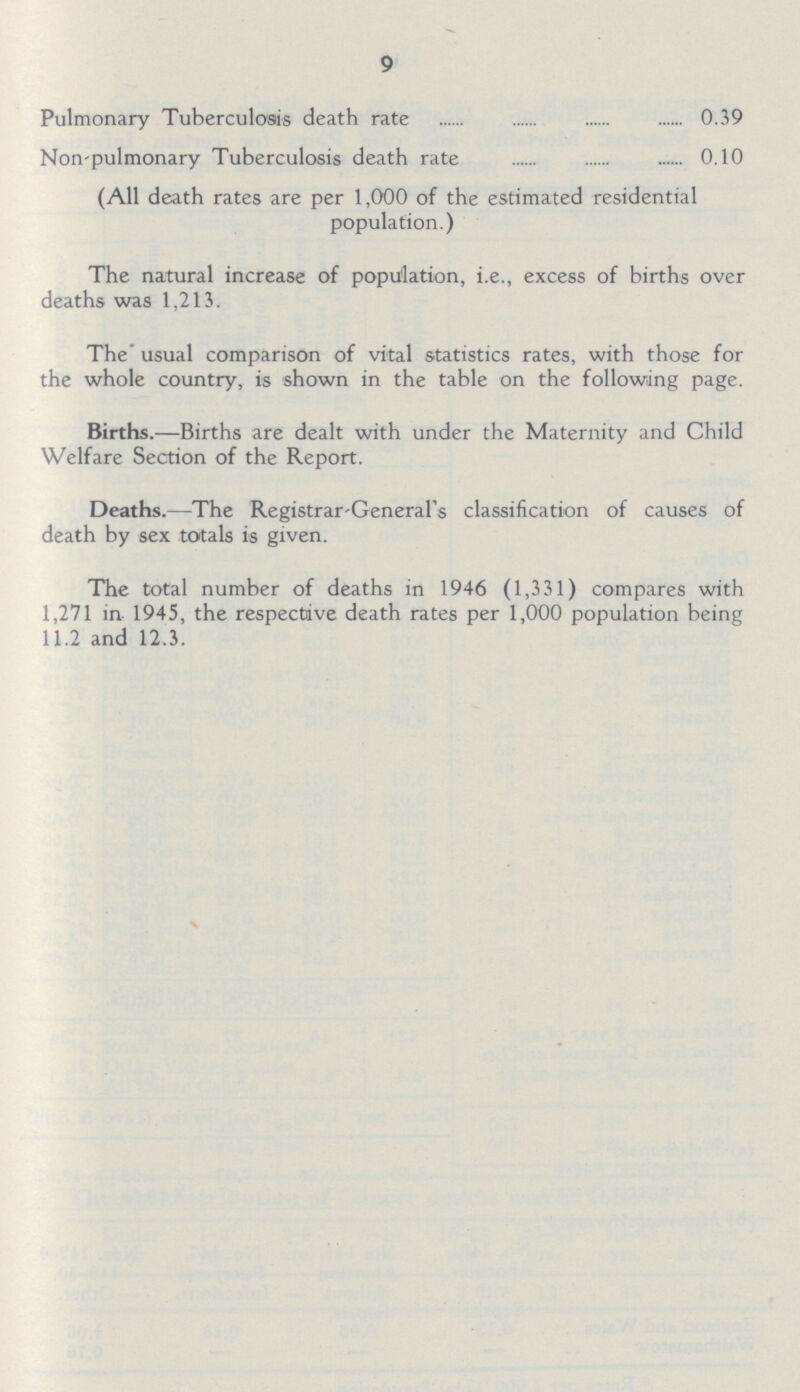 9 Pulmonary Tuberculosis death rate 0.39 Non-pulmonary Tuberculosis death rate 0.10 (All death rates are per 1,000 of the estimated residential population.) The natural increase of population, i.e., excess of births over deaths was 1,213. The' usual comparison of vital statistics rates, with those for the whole country, is shown in the table on the following page. Births.—Births are dealt with under the Maternity and Child Welfare Section of the Report. Deaths.—The Registrar-General's classification of causes of death by sex totals is given. The total number of deaths in 1946 (1,331) compares with 1,271 in 1945, the respective death rates per 1,000 population being 11.2 and 12.3.