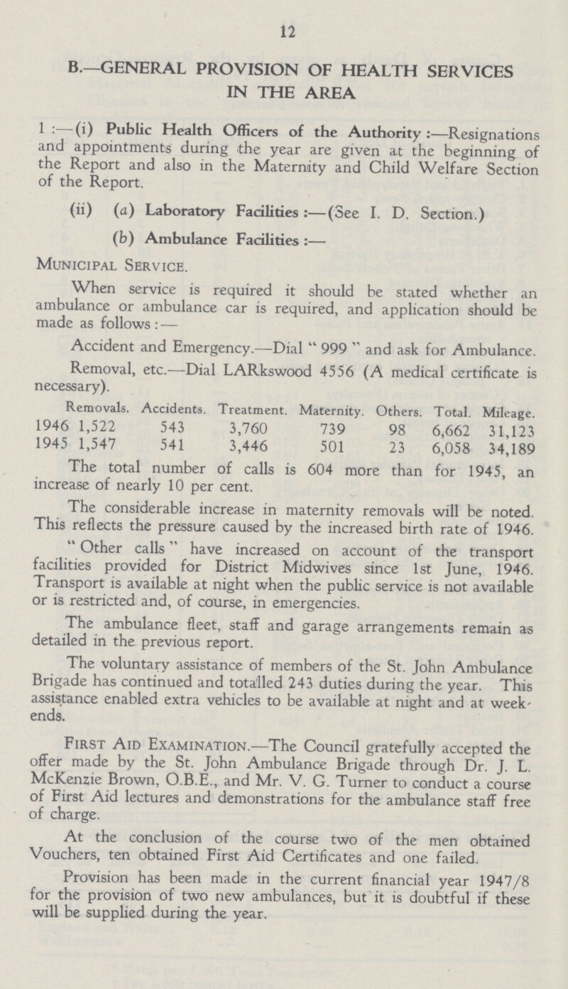 12 B.—GENERAL PROVISION OF HEALTH SERVICES IN THE AREA 1 :—(i) Public Health Officers of the Authority :—Resignations and appointments during the year are given at the beginning of the Report and also in the Maternity and Child Welfare Section of the Report. (ii) (a) Laboratory Facilities :—(See I. D. Section.) (b) Ambulance Facilities :— Municipal Service. When service is required it should be stated whether an ambulance or ambulance car is required, and application should be made as follows : — Accident and Emergency.—Dial  999  and ask for Ambulance. Removal, etc.—Dial LARkswood 4556 (A medical certificate is necessary). Removals. Accidents. Treatment. Maternity. Others. Total. Mileage. 1946 1,522 543 3,760 739 98 6,662 31,123 1945 1,547 541 3,446 501 23 6,058 34,189 The total number of calls is 604 more than for 1945, an increase of nearly 10 per cent. The considerable increase in maternity removals will be noted. This reflects the pressure caused by the increased birth rate of 1946. Other calls have increased on account of the transport facilities provided for District Midwives since 1st June, 1946. Transport is available at night when the public service is not available or is restricted and, of course, in emergencies. The ambulance fleet, staff and garage arrangements remain as detailed in the previous report. The voluntary assistance of members of the St. John Ambulance Brigade has continued and totalled 243 duties during the year. This assistance enabled extra vehicles to be available at night and at week ends. First Aid Examination.—The Council gratefully accepted the offer made by the St. John Ambulance Brigade through Dr. J. L. McKenzie Brown, O.B.E., and Mr. V. G. Turner to conduct a course of First Aid lectures and demonstrations for the ambulance staff free of charge. At the conclusion of the course two of the men obtained Vouchers, ten obtained First Aid Certificates and one failed. Provision has been made in the current financial year 1947/8 for the provision of two new ambulances, but it is doubtful if these will be supplied during the year.