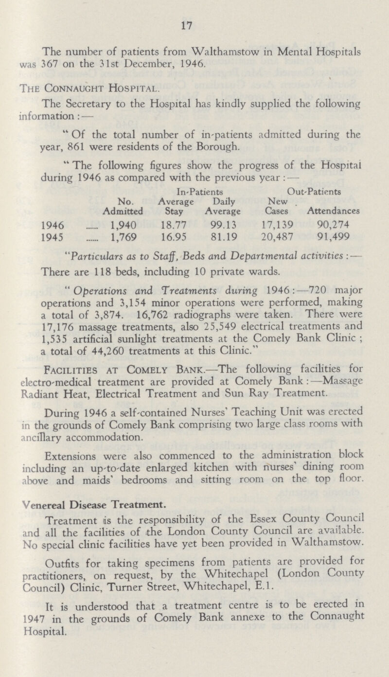 17 The number of patients from Walthamstow in Mental Hospitals was 367 on the 31st December, 1946. The Connaught Hospital. The Secretary to the Hospital has kindly supplied the following information: — Of the total number of in-patients admitted during the year, 861 were residents of the Borough.  The following figures show the progress of the Hospital during 1946 as compared with the previous vear In-Patients Out-Patients No. Admitted Average Stay Daily Average New Cases Attendances 1946 1,940 18.77 99.13 17,139 90,274 1945 1,769 16.95 81.19 20,487 91,499 Particulars as to Staff, Beds and Departmental activities : — There are 118 beds, including 10 private wards. Operations and Treatments during 1946:—720 major operations and 3,154 minor operations were performed, making a total of 3,874. 16,762 radiographs were taken. There were 17,176 massage treatments, also 25,549 electrical treatments and 1,535 artificial sunlight treatments at the Comely Bank Clinic ; a total of 44,260 treatments at this Clinic. Facilities at Comely Bank.—The following facilities for electro-medical treatment are provided at Comely Bank : —Massage Radiant Heat, Electrical Treatment and Sun Ray Treatment. During 1946 a self-contained Nurses' Teaching Unit was erected in the grounds of Comely Bank comprising two large class rooms with ancillary accommodation. Extensions were also commenced to the administration block including an up-to-date enlarged kitchen with nurses' dining room above and maids' bedrooms and sitting room on the top floor. Venereal Disease Treatment. Treatment is the responsibility of the Essex County Council and all the facilities of the London County Council are available. No special clinic facilities have yet been provided in Walthamstow. Outfits for taking specimens from patients are provided for practitioners, on request, by the Whitechapel (London County Council) Clinic, Turner Street, Whitechapel, E.1. It is understood that a treatment centre is to be erected in 1947 in the grounds of Comely Bank annexe to the Connaught Hospital.
