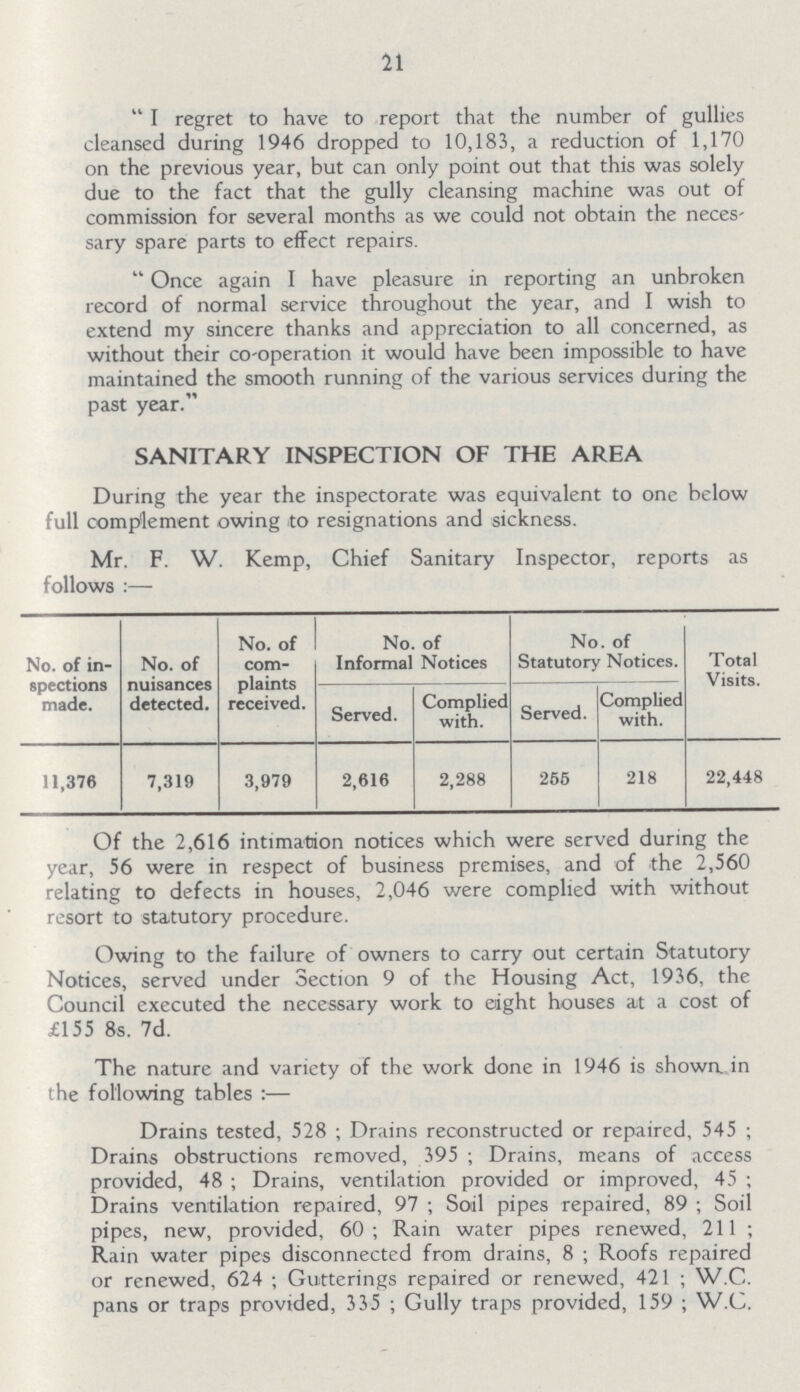 21 I regret to have to report that the number of gullies cleansed during 1946 dropped to 10,183, a reduction of 1,170 on the previous year, but can only point out that this was solely due to the fact that the gully cleansing machine was out of commission for several months as we could not obtain the neces sary spare parts to effect repairs. Once again I have pleasure in reporting an unbroken record of normal service throughout the year, and I wish to extend my sincere thanks and appreciation to all concerned, as without their co-operation it would have been impossible to have maintained the smooth running of the various services during the past year. SANITARY INSPECTION OF THE AREA During the year the inspectorate was equivalent to one below full complement owing to resignations and sickness. Mr. F. W. Kemp, Chief Sanitary Inspector, reports as follows :— No. of in spections made. No. of nuisances detected. No. of com plaints received. No. of Informal Notices No. of Statutory Notices. Total Visits. Served. Complied with. Served. Complied with. 11,376 7,319 3,979 2,616 2,288 266 218 22,448 Of the 2,616 intimation notices which were served during the year, 56 were in respect of business premises, and of the 2,560 relating to defects in houses, 2,046 were complied with without resort to statutory procedure. Owing to the failure of owners to carry out certain Statutory Notices, served under Section 9 of the Housing Act, 1936, the Council executed the necessary work to eight houses at a cost of £155 8s. 7d. The nature and variety of the work done in 1946 is shown in the following tables :— Drains tested, 528; Drains reconstructed or repaired, 545; Drains obstructions removed, 395; Drains, means of access provided, 48; Drains, ventilation provided or improved, 45; Drains ventilation repaired, 97; Soil pipes repaired, 89; Soil pipes, new, provided, 60; Rain water pipes renewed, 211; Rain water pipes disconnected from drains, 8; Roofs repaired or renewed, 624; Gutterings repaired or renewed, 421; W.C. pans or traps provided, 335; Gully traps provided, 159; W.C.