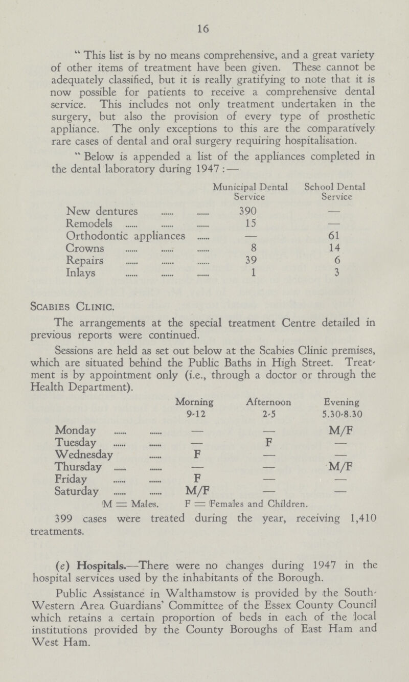 16 This list is by no means comprehensive, and a great variety of other items of treatment have been given. These cannot be adequately classified, but it is really gratifying to note that it is now possible for patients to receive a comprehensive dental service. This includes not only treatment undertaken in the surgery, but also the provision of every type of prosthetic appliance. The only exceptions to this are the comparatively rare cases of dental and oral surgery requiring hospitalisation. Below is appended a list of the appliances completed in the dental laboratory during 1947:— Municipal Dental Service School Dental Service New dentures 390 — Remodels 15 — Orthodontic appliances — 61 Crowns 8 14 Repairs 39 6 Inlays 1 3 Scabies Clinic. The arrangements at the special treatment Centre detailed in previous reports were continued. Sessions are held as set out below at the Scabies Clinic premises, which are situated behind the Public Baths in High Street. Treatment is by appointment only (i.e., through a doctor or through the Health Department). Morning 9-12 Afternoon 2-5 Evening 5.30-8.30 Monday — — M/F Tuesday — F — Wednesday F — — Thursday — — M/F Friday F — — Saturday M/F — — M=Males. F=Females and Children. 399 cases were treated during the year, receiving 1,410 treatments. (e) Hospitals.—There were no changes during 1947 in the hospital services used by the inhabitants of the Borough. Public Assistance in Walthamstow is provided by the South western Area Guardians' Committee of the Essex County Council which retains a certain proportion of beds in each of the local institutions provided by the County Boroughs of East Ham and West Ham.