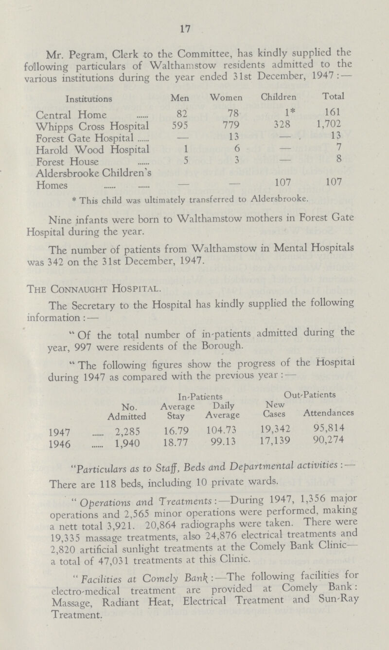 17 Mr. Pegram, Clerk to the Committee, has kindly supplied the following particulars of Walthamstow residents admitted to the various institutions during the year ended 31st December, 1947:— Institutions Men Women Children Total Central Home 82 78 1* 161 Whipps Cross Hospital 595 779 328 1,702 Forest Gate Hospital — 13 — . 13 Harold Wood Hospital 1 6 — 7 Forest House 5 3 — 8 Aldersbrooke Children's Homes – – 107 107 *This child was ultimately transferred to Aldersbrooke. Nine infants were born to Walthamstow mothers in Forest Gate Hospital during the year. The number of patients from Walthamstow in Mental Hospitals was 342 on the 31st December, 1947. The Connaught Hospital. The Secretary to the Hospital has kindly supplied the following information:— Of the total number of in-patients admitted during the year, 997 were residents of the Borough. The following figures show the progress of the Hospital during 1947 as compared with the previous year:– In-Patients Out-Patients No. Admitted Average Stay Daily Average New Cases Attendances 1947 2,285 16.79 104.73 19,342 95,814 1946 1,940 18.77 99.13 17,139 90,274 Particulars as to Staff, Beds and Departmental activities:— There are 118 beds, including 10 private wards. Operations and Treatments:-During 1947, 1,356 major operations and 2,565 minor operations were performed, making a nett total 3,921. 20,864 radiographs were taken. There were 19,335 massage treatments, also 24,876 electrical treatments and 2,820 artificial sunlight treatments at the Comely Bank Clinic– a total of 47,031 treatments at this Clinic. Facilities at Comely Bank:– The following facilities for electro-medical treatment are provided at Comely Bank: Massage, Radiant Heat, Electrical Treatment and Sun-Ray Treatment.
