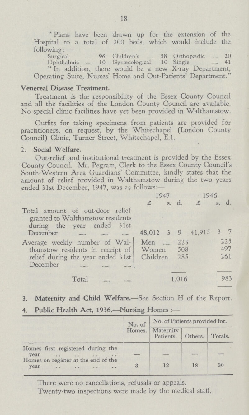 18 Plans have been drawn up for the extension of the Hospital to a total of 300 beds, which would include the following:— Surgical 96 Children's 58 Orthopaedic 20 Ophthalmic 10 Gynascological 10 Single 41 In addition, there would be a new X-ray Department, Operating Suite, Nurses' Home and Out-Patients' Department. Venereal Disease Treatment. Treatment is the responsibility of the Essex County Council and all the facilities of the London County Council are available. No special clinic facilities have yet been provided in Walthamstow. Outfits for taking specimens from patients are provided for practitioners, on request, by the Whitechapel (London County Council) Clinic, Turner Street, Whitechapel, E.l. 2. Social Welfare. Out-relief and institutional treatment is provided by the Essex County Council. Mr. Pegram, Clerk to the Essex County Council's South-Western Area Guardians' Committee, kindly states that the amount of relief provided in Walthamstow during the two years ended 31st December, 1947, was as follows:— 1947 1946 £ s. d. £ s. d. Total amount of out-door relief granted to Walthamstow residents during the year ended 31st December 48,012 3 9 41,915 3 7 Average weekly number of Wal thamstow residents in receipt of relief during the year ended 31st December Men 223 225 Women 508 497 Children 285 261 Total 1,016 983 3. Maternity and Child Welfare.—See Section H of the Report. 4. Public Health Act, 1936.—Nursing Homes:— No. of Homes. No. of Patients provided for. Maternity Patients. Others. Totals. Homes first registered during the year – – – – Homes on register at the end of the year 3 12 18 30 There were no cancellations, refusals or appeals. Twenty-two inspections were made by the medical staff.