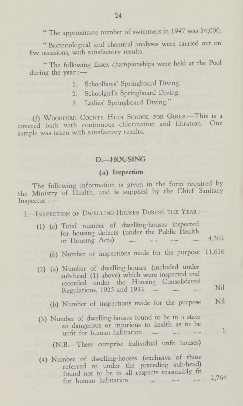 24 The approximate number of swimmers in 1947 was 34,000. Bacteriological and chemical analyses were carried out on five occasions, with satisfactory results. The following Essex championships were held at the Pool during the year: — 1. Schoolboys' Springboard Diving. 2. Schoolgirl's Springboard Diving. 3. Ladies' Springboard Diving. (f) Woodford County High School for Girls.—This is a covered bath with continuous chlorination and filtration. One sample was taken with satisfactory results. D.—HOUSING (a) Inspection The following information is given in the form required by the Ministry of Health, and is supplied by the Chief Sanitary Inspector :— I.—Inspection of Dwelling-Houses During the Year: — (1) (a) Total number of dwelling-houses inspected for housing defects (under the Public Health or Housing Acts) 4,302 (b) Number of inspections made for the purpose 11,616 (2) (a) Number of dwelling-houses (included under sub-head (1) above) which were inspected and recorded under the Housing Consolidated Regulations, 1925 and 1932 Nil (b) Number of inspections made for the purpose Nil (3) Number of dwelling-houses found to be in a state so dangerous or injurious to health as to be unfit for human habitation 1 (N.B.—These comprise individual unfit houses) (4) Number of dwelling-houses (exclusive of those referred to under the preceding sub-head) found not to be in all respects reasonably fit for human habitation 2,764